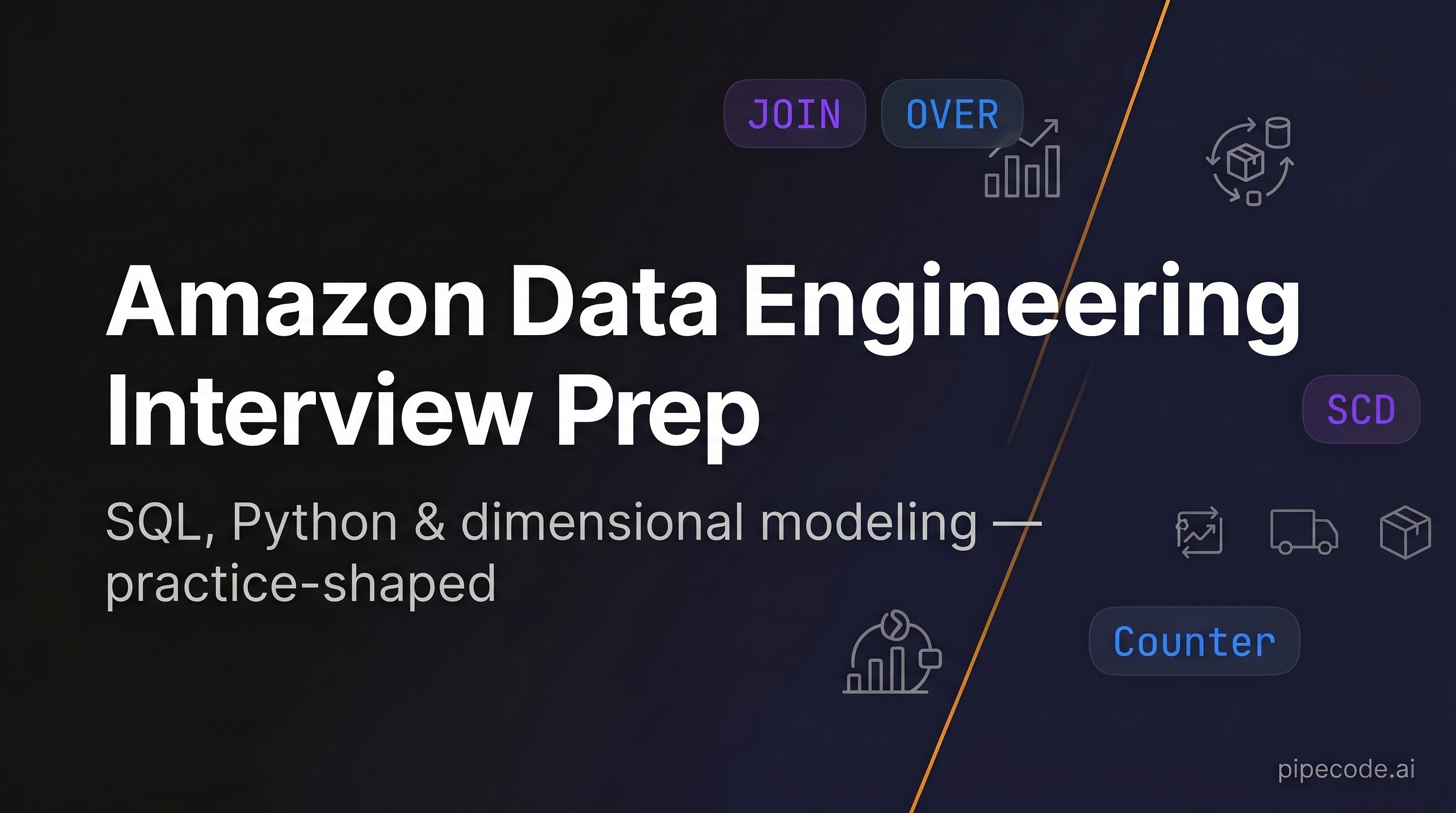 Amazon Data Engineering Interview Questions & Prep