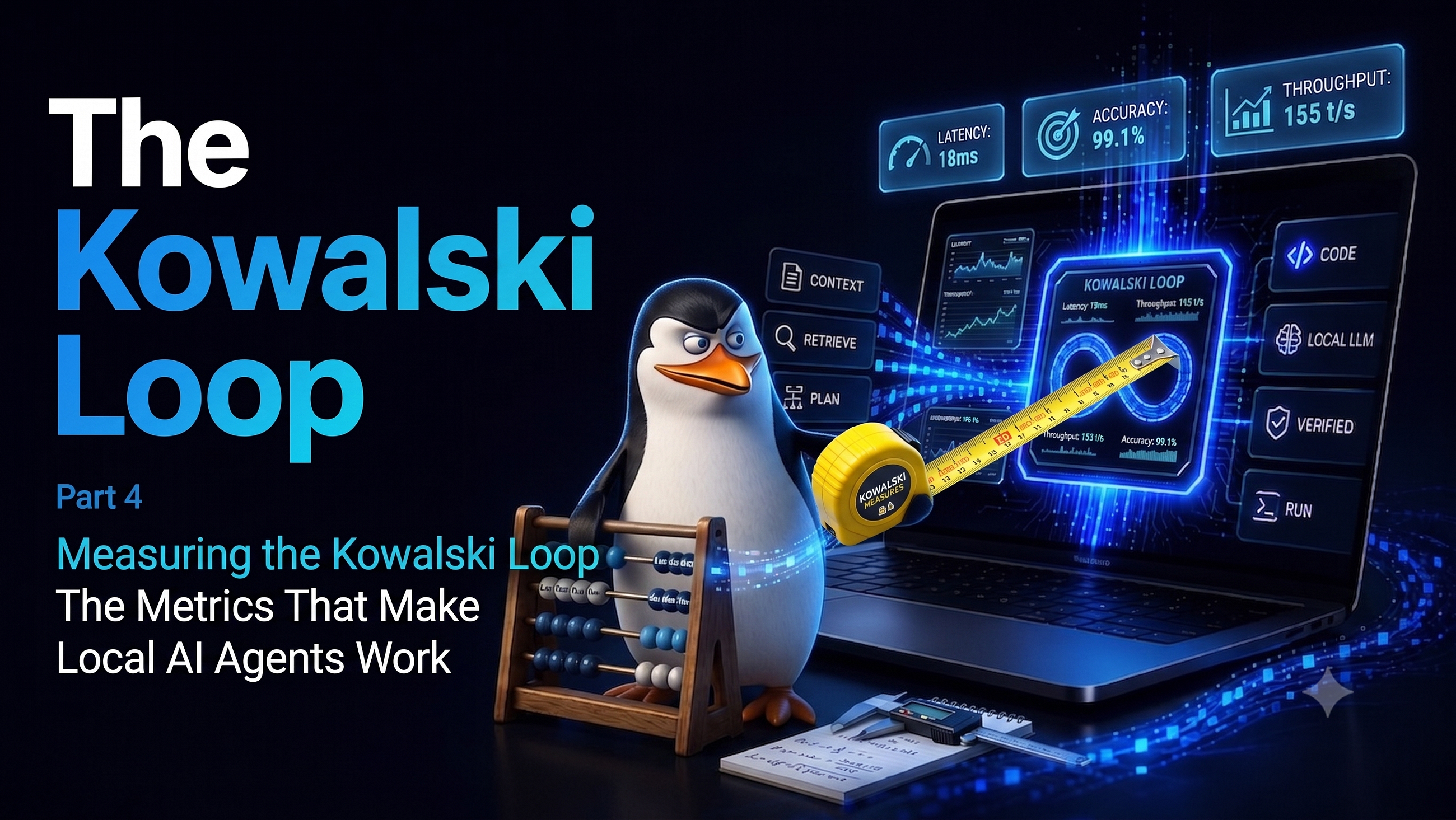 Measuring the Kowalski Loop