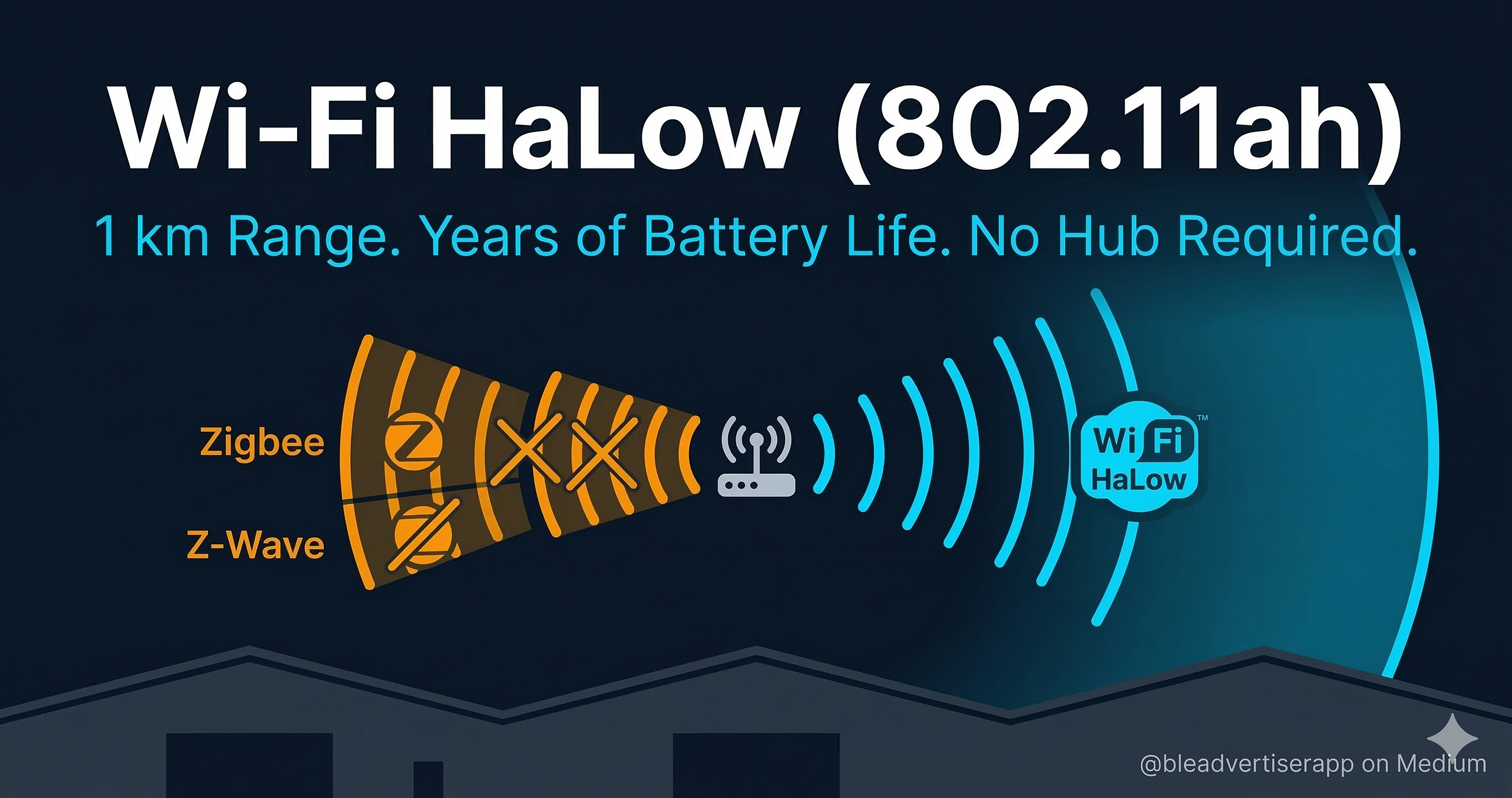 Wi-Fi HaLow 802.11ah: The Long-Range, Low-Power Wi-Fi That Will Replace Zigbee and Z-Wave