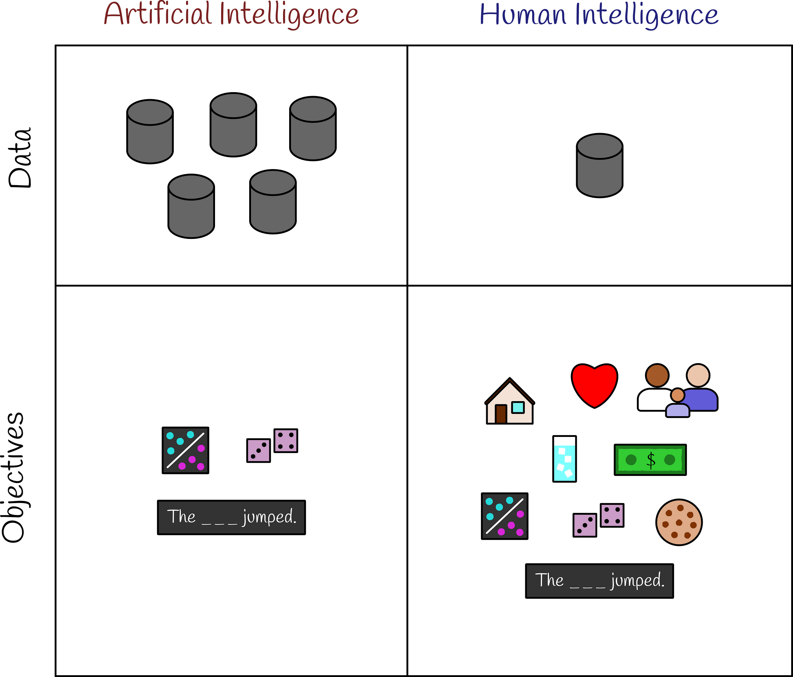 AI v. Human