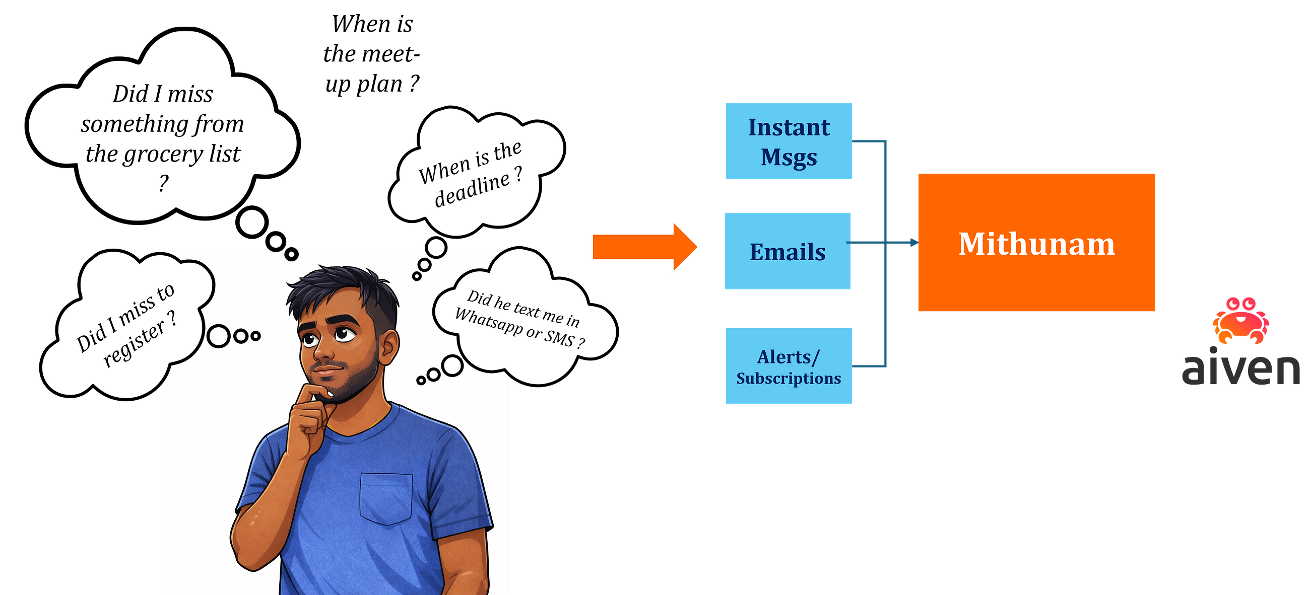 Setup your own Personal Reminder Engine for free !!!