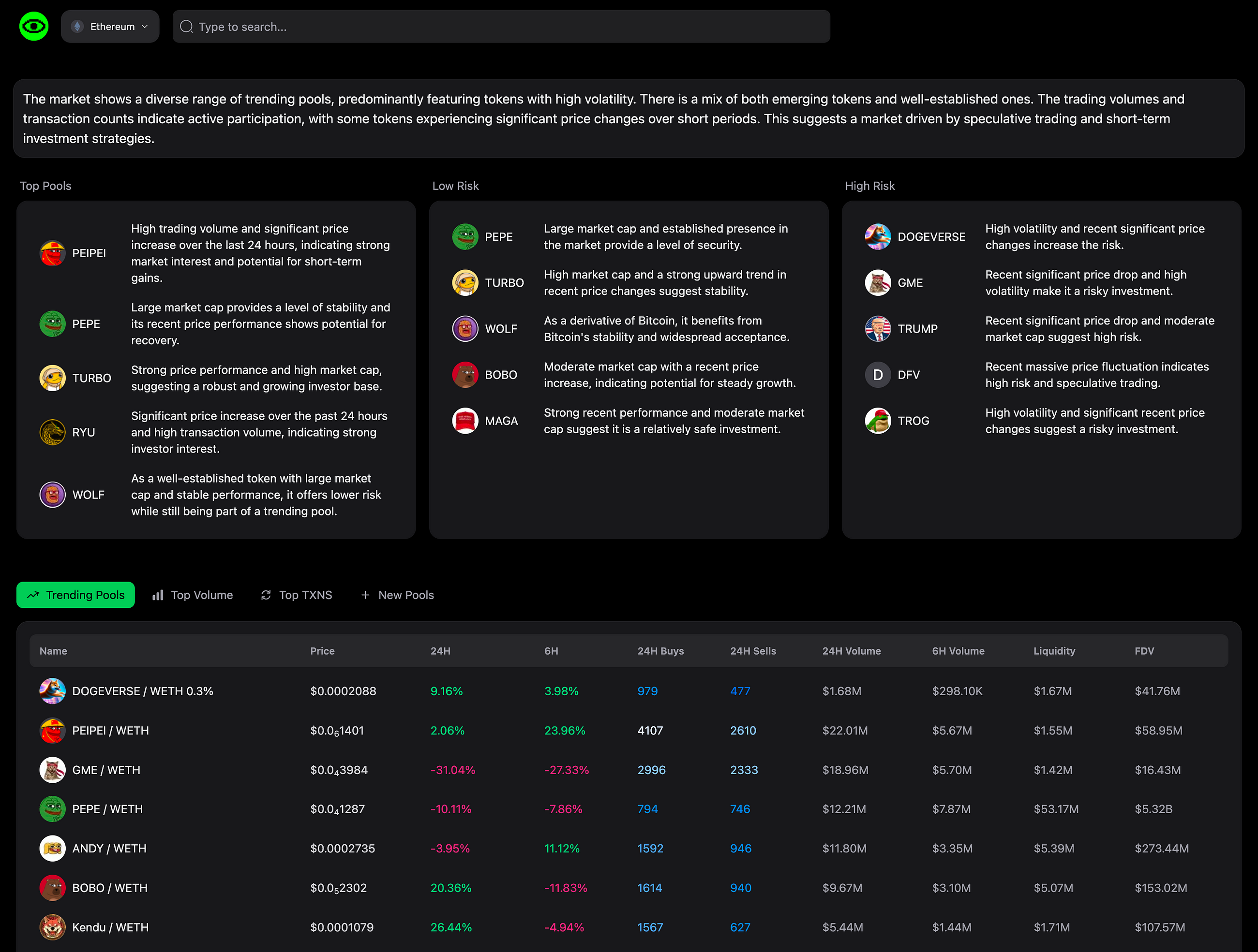 Introducing DEXWATCH AI (DXAI): Revolutionizing Crypto Insights with Advanced AI Technology