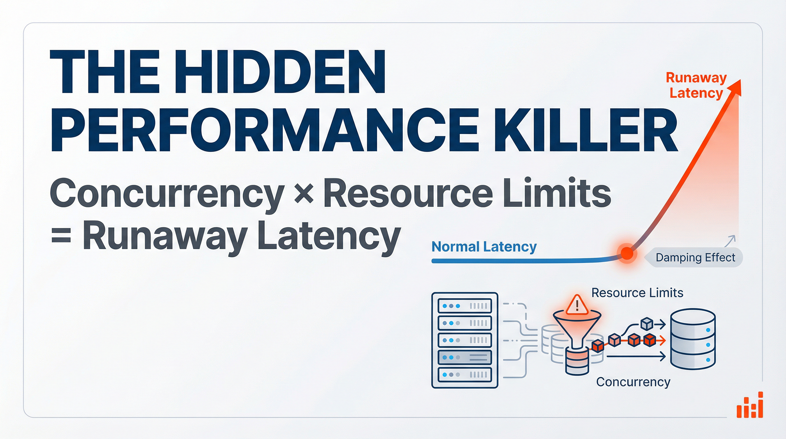 The Missing Piece in Performance Analysis: The Resource‑Sharing Damping Effect