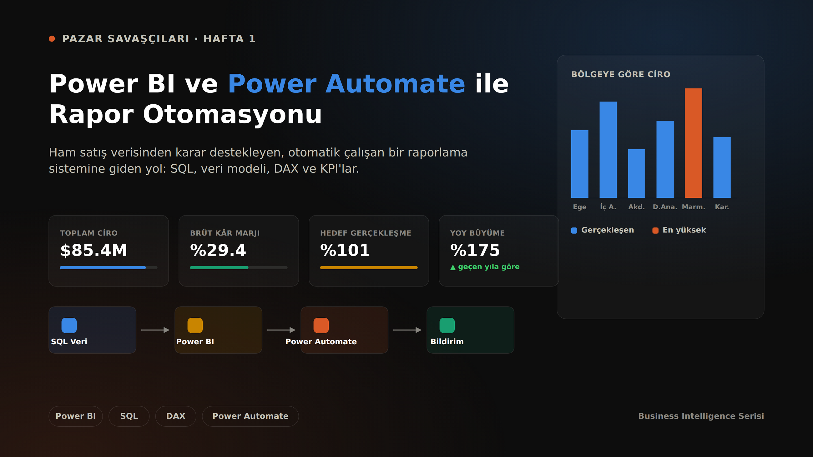 Pazar Savaşçıları #1: Power BI ve Power Automate ile Rapor Otomasyonu
