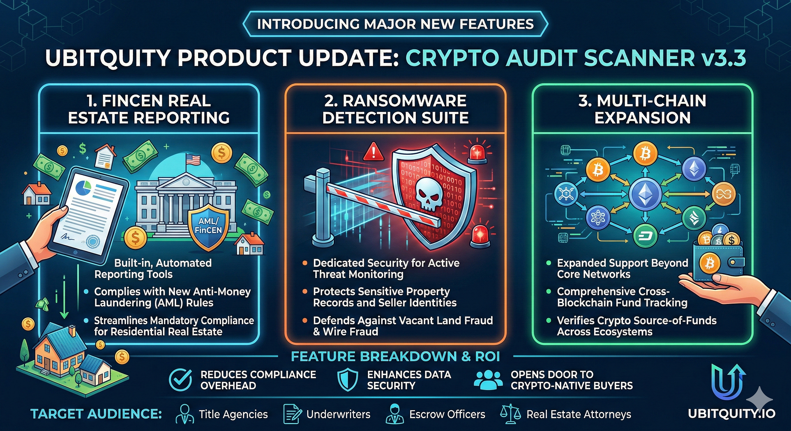 Ubitquity Launches FinCEN Real Estate Reporting, Ransomware Detection Suite, and Multi-Chain…