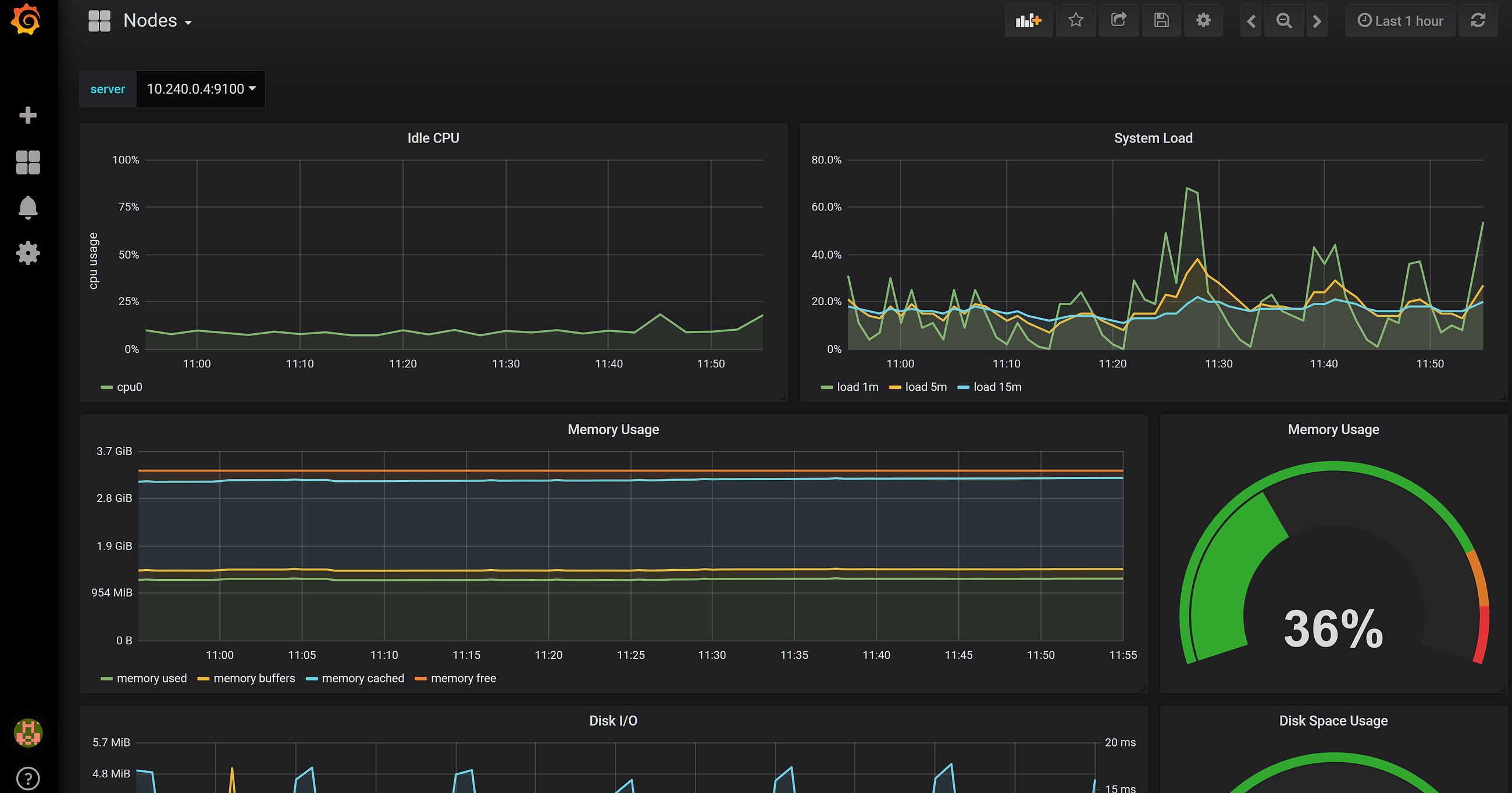 Using Prometheus in Azure Kubernetes Service (AKS) – ITNEXT