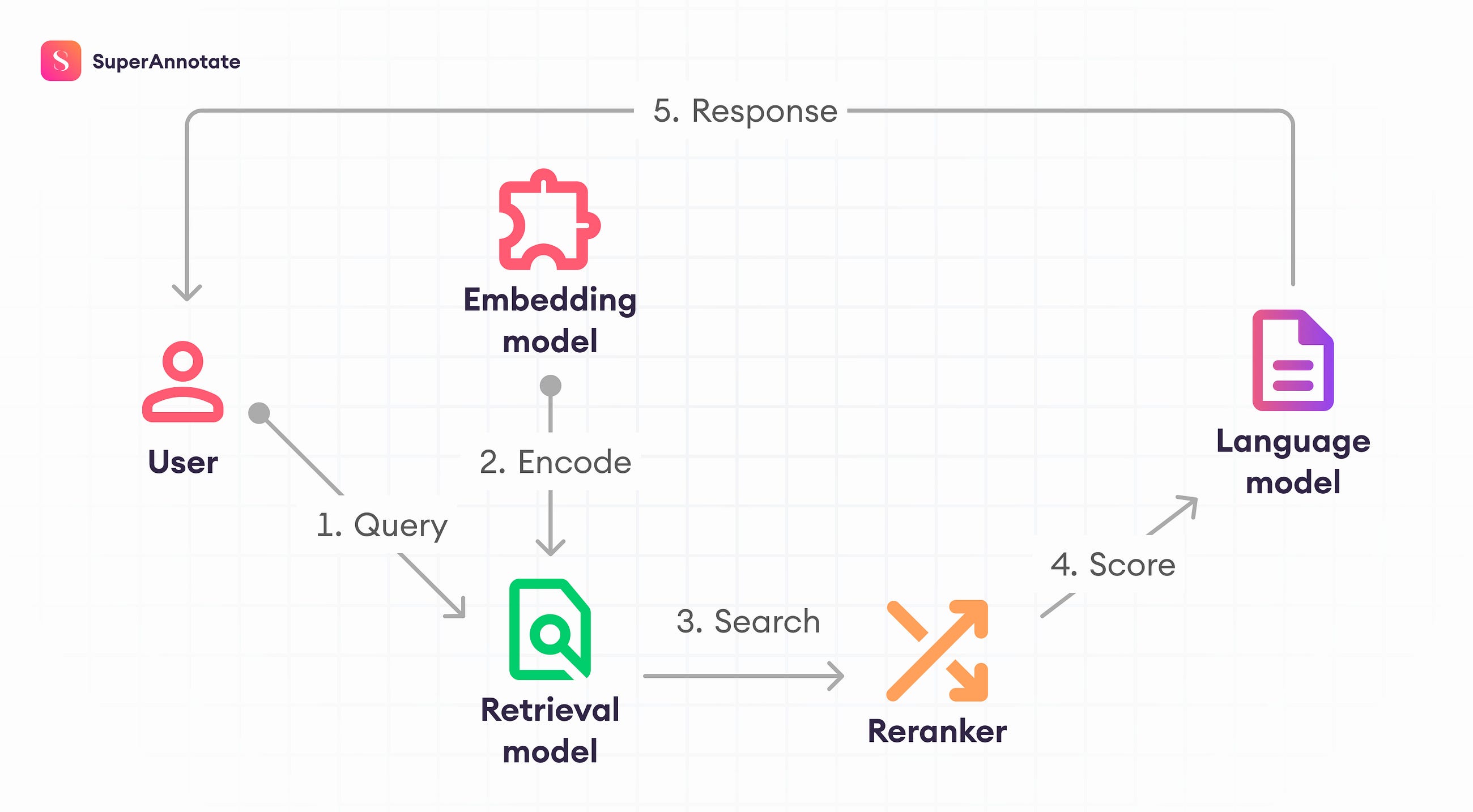 RAG vs CAG: The New Era in Knowledge Processing