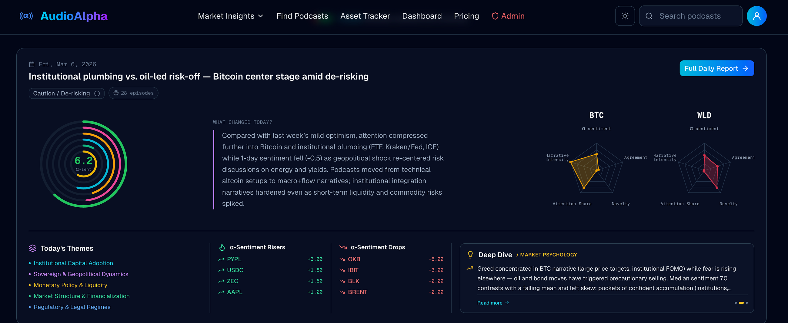 Hidden Alpha in Crypto Podcasts? Putting AudioAlpha’s 40+ AI-Derived Podcast Metrics to the Test…