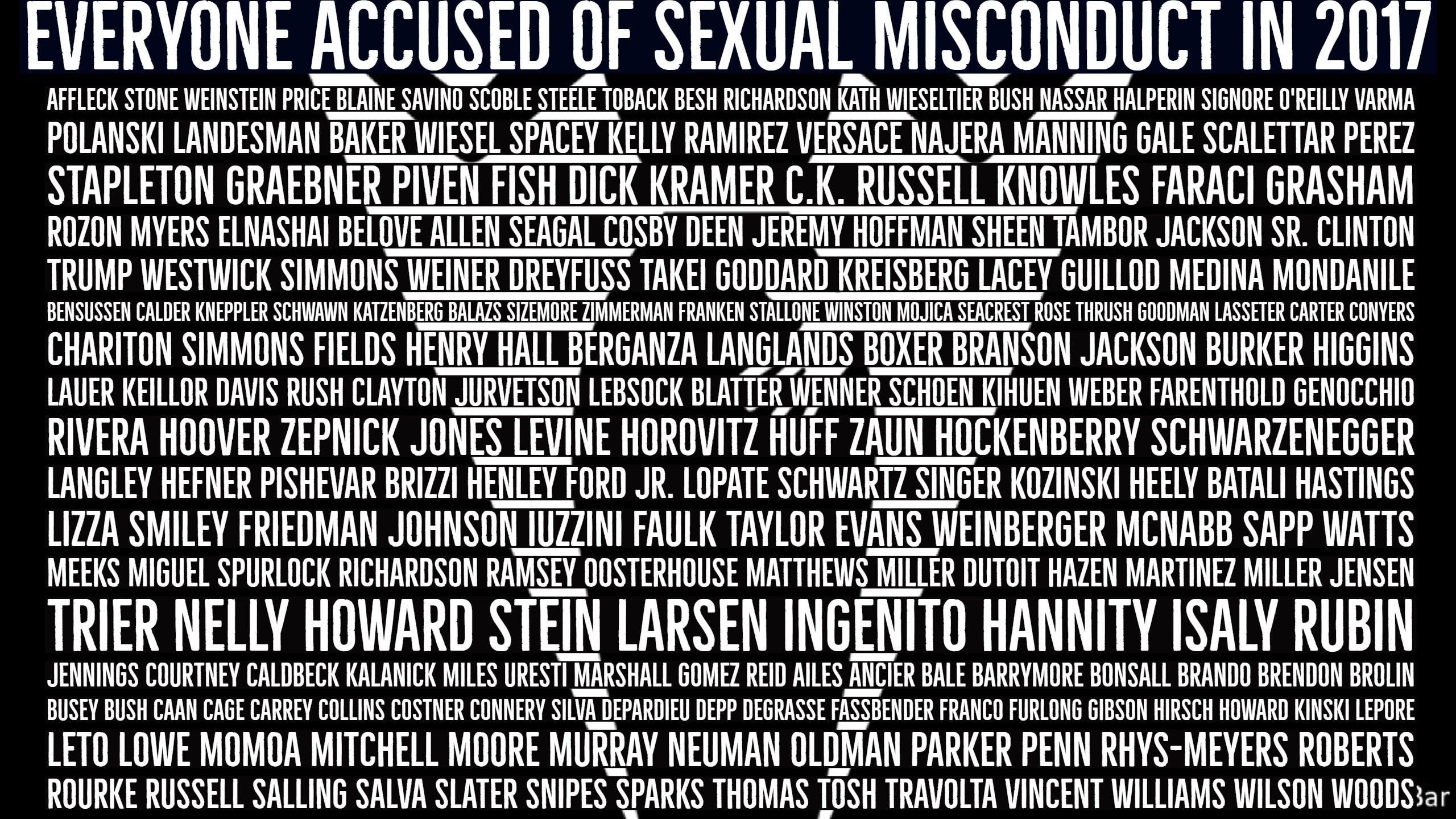 a graphical representation of the names of the accused in 2017 a shocking list to look at in this way - the super 6 that will help increase your instagram followers scion