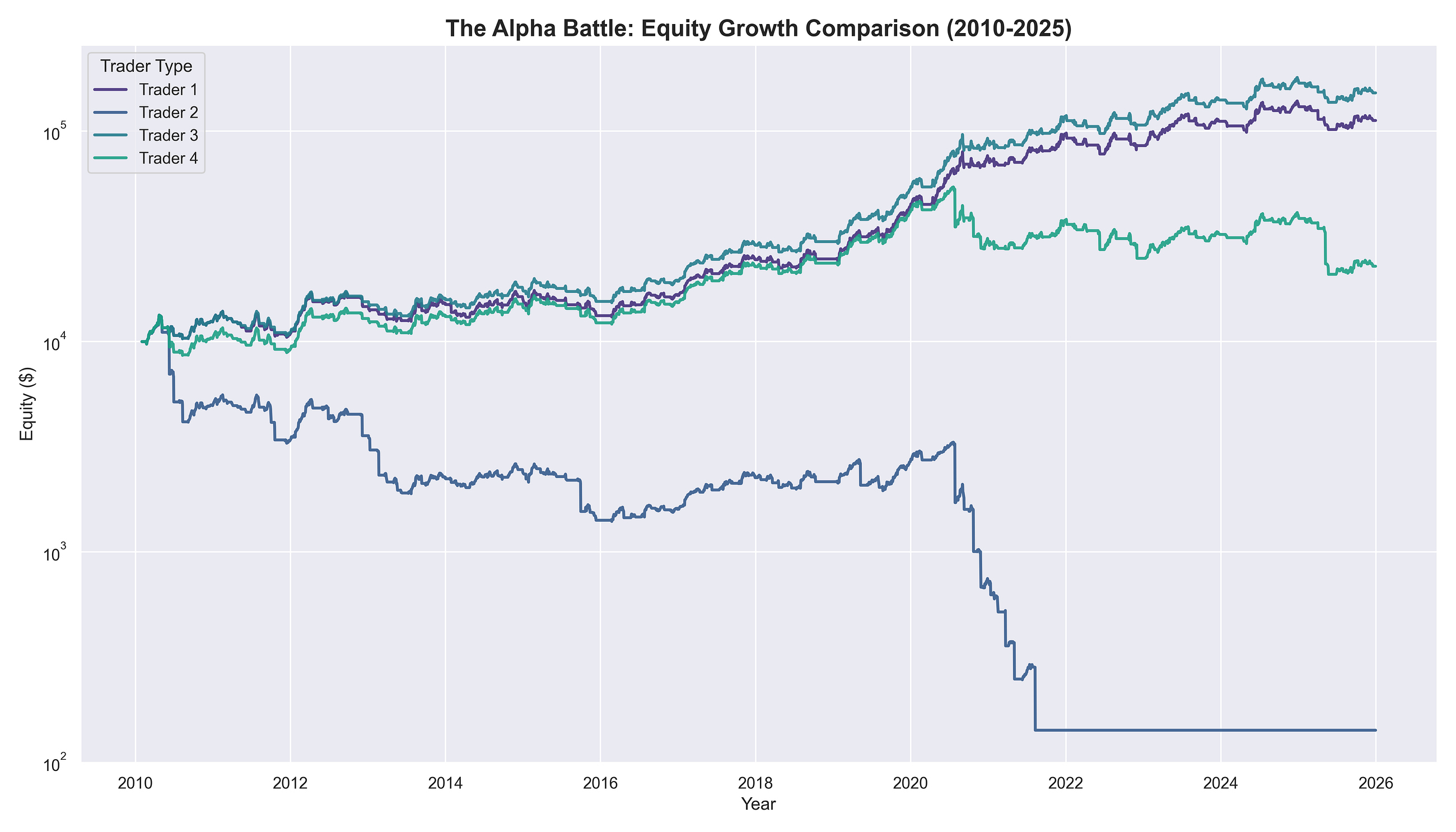 Same Signal, Different Returns: Why Your ‘Conservative’ 5% Risk Rule is Quietly Killing Your…