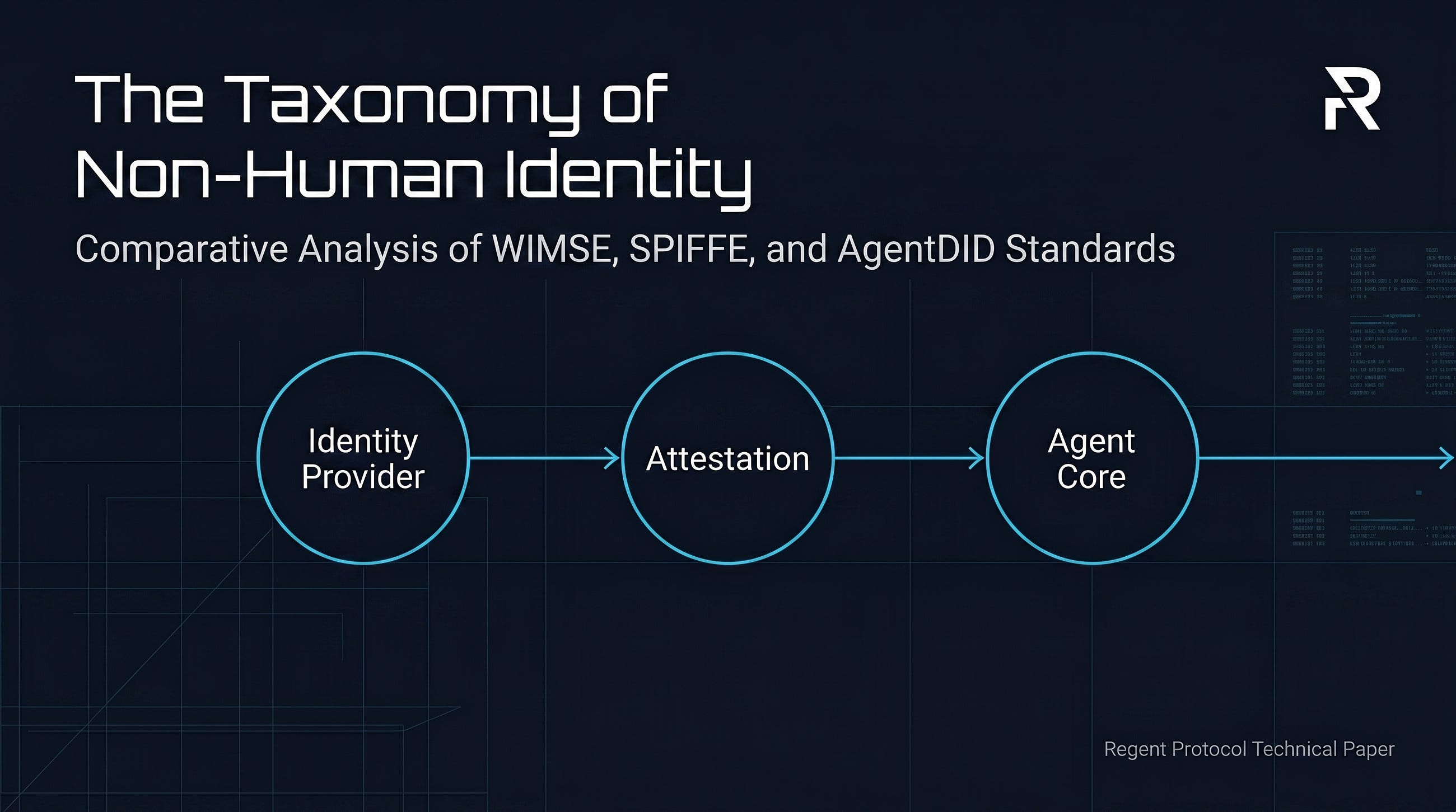 The Taxonomy of Non-Human Identity: A Comparative Analysis of WIMSE, SPIFFE, and AgentDID Standards