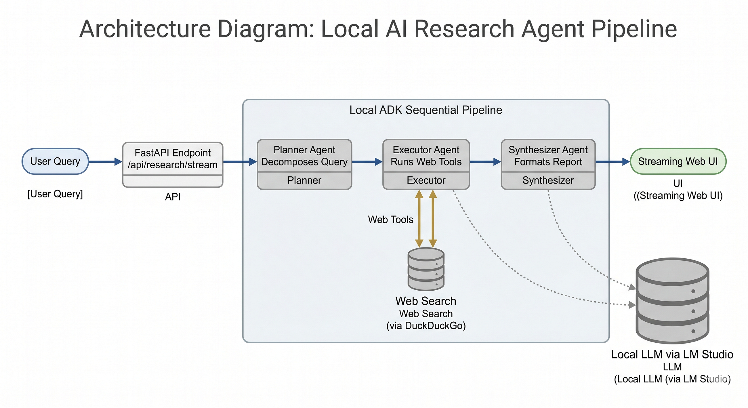 Building Local AI: Introducing Local ADK with LM Studio