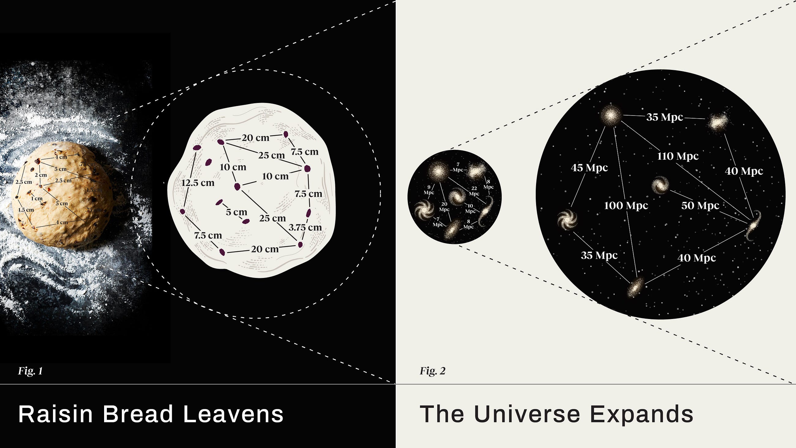 Does the Universe expand by stretching or creating space-