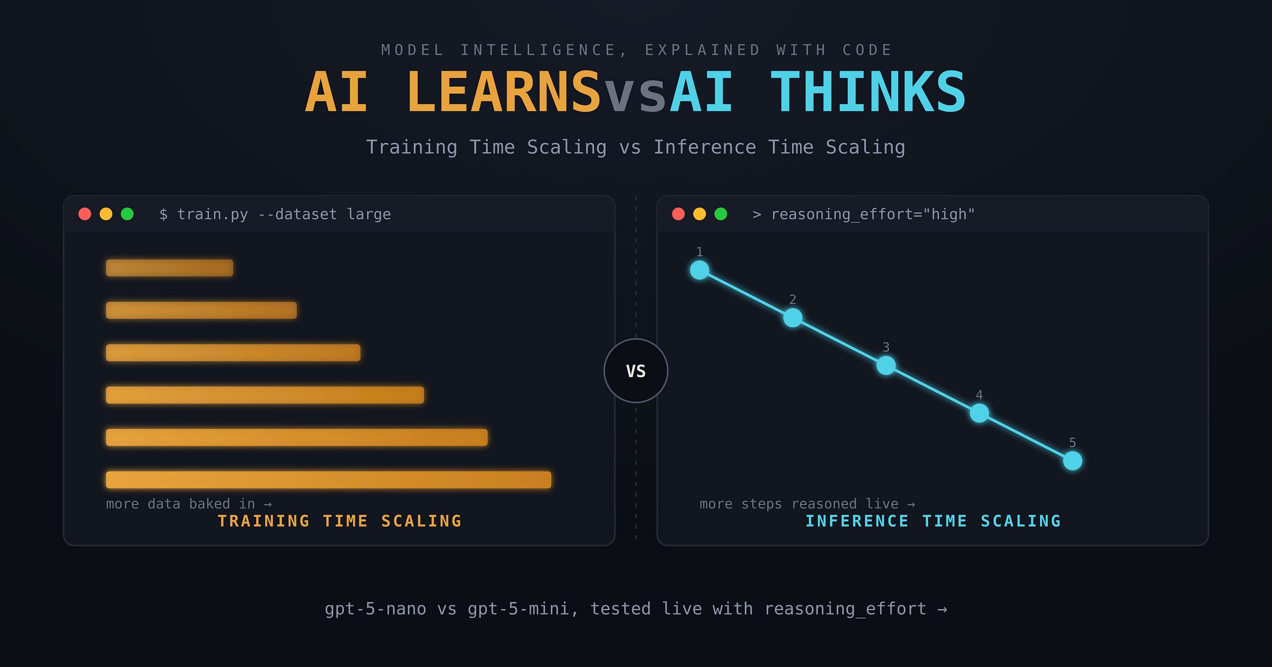 AI Learns vs AI Thinks: Why Some Small Models Outsmart Bigger Ones