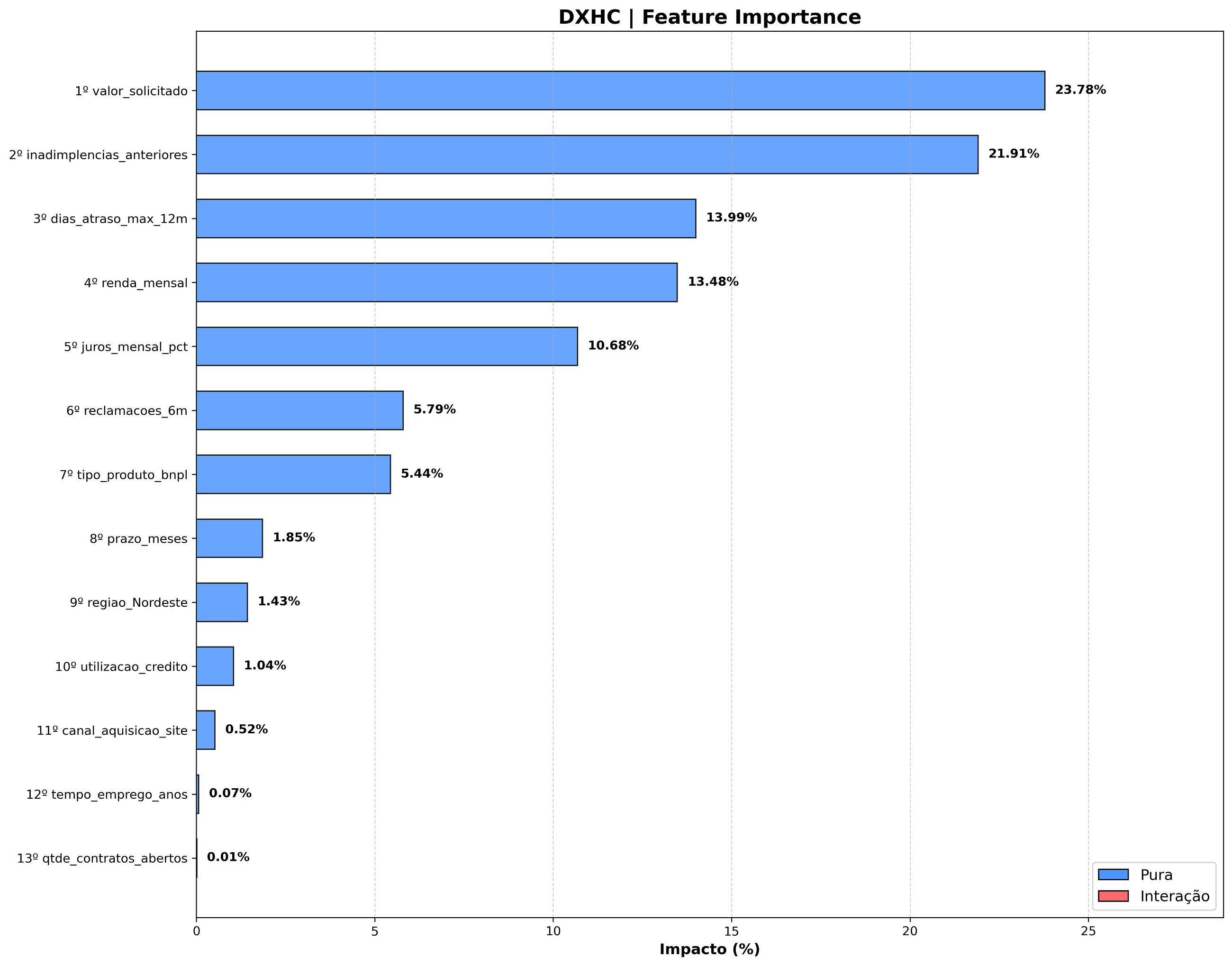 How a White-Box Model Beat XGBoost, CatBoost, and 7 Other Models in Credit Default Prediction
