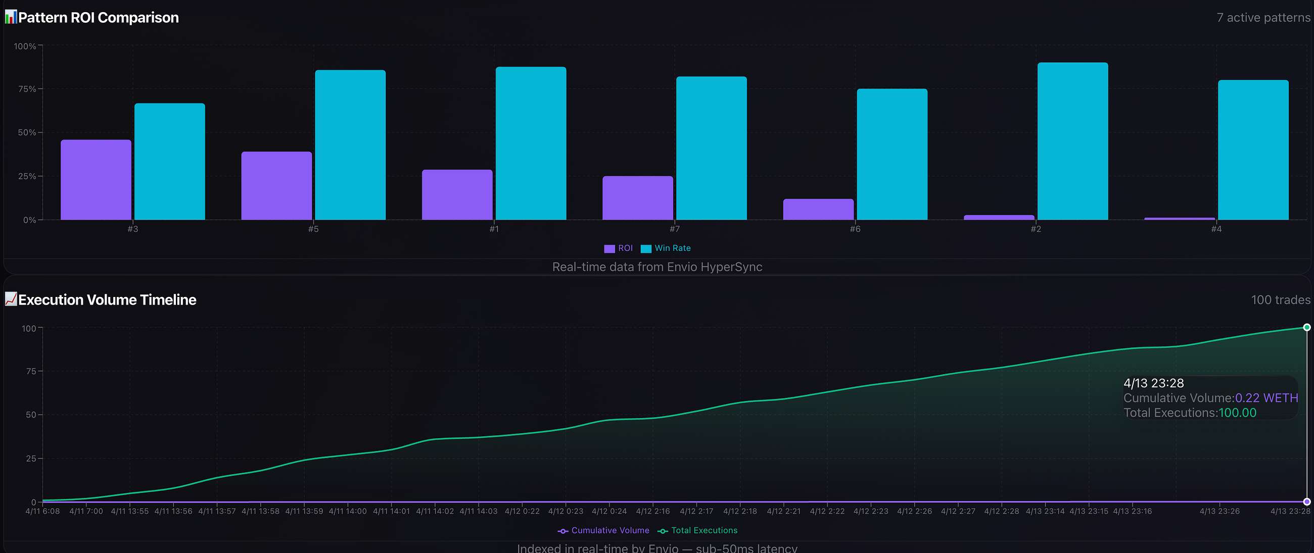 The Data Indexing Problem That Almost Killed Mirror Protocol, And How Envio HyperIndex Saved It