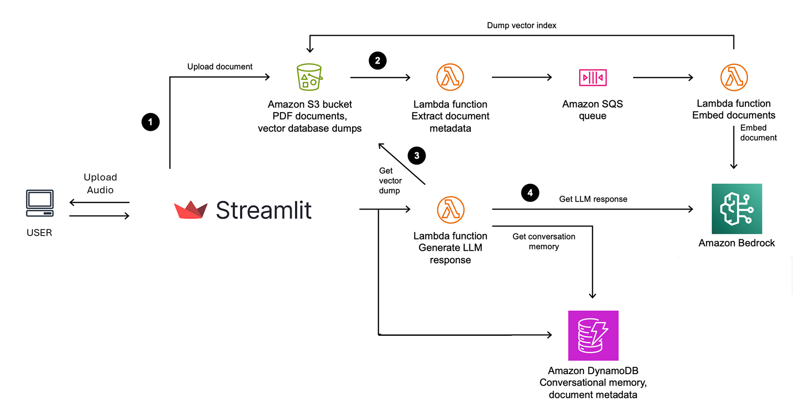 Revolutionizing Voice Interactions with Voice IQ