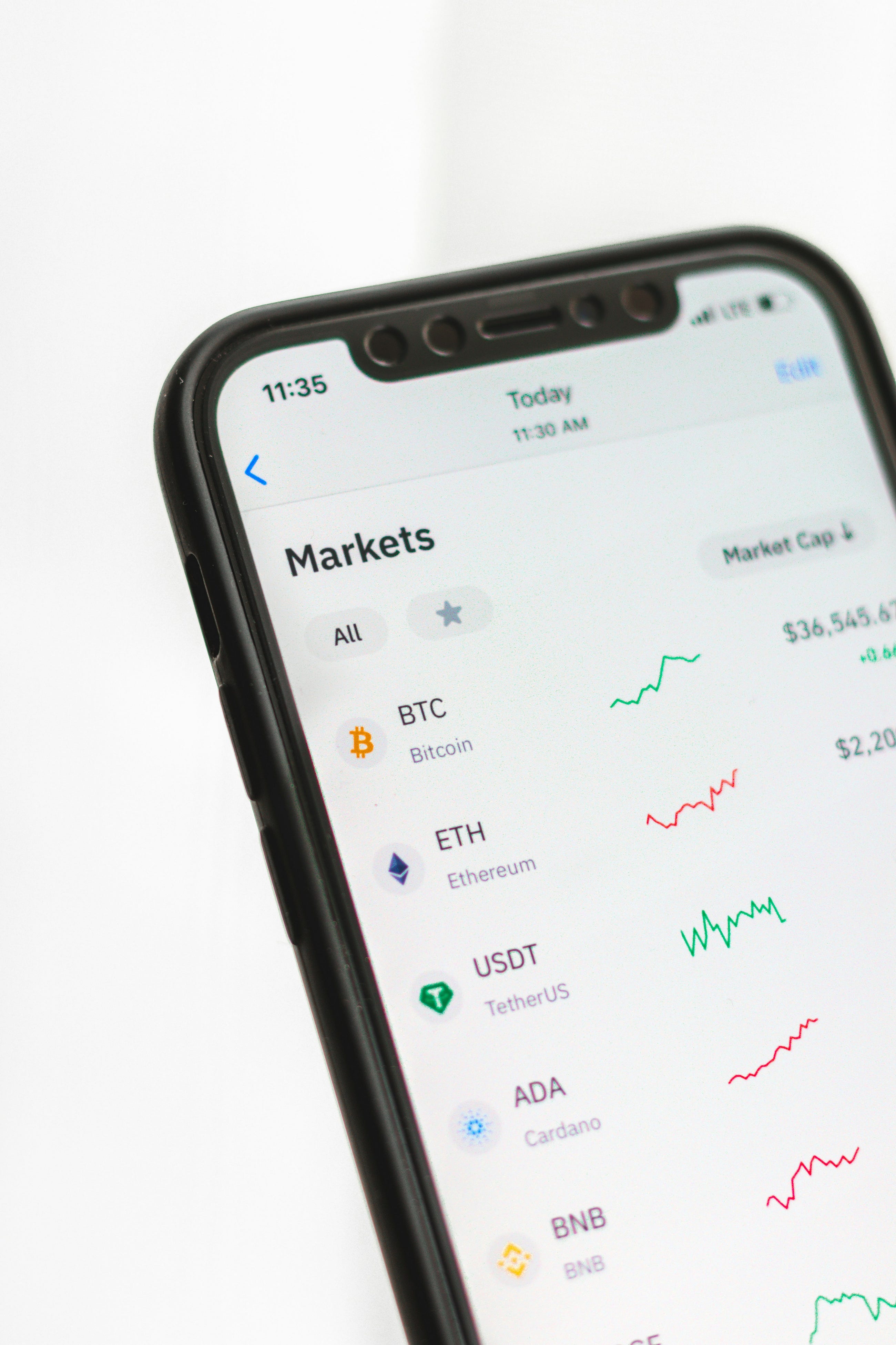I Saw Where the Market Might Be Going and Here Is How I Read It