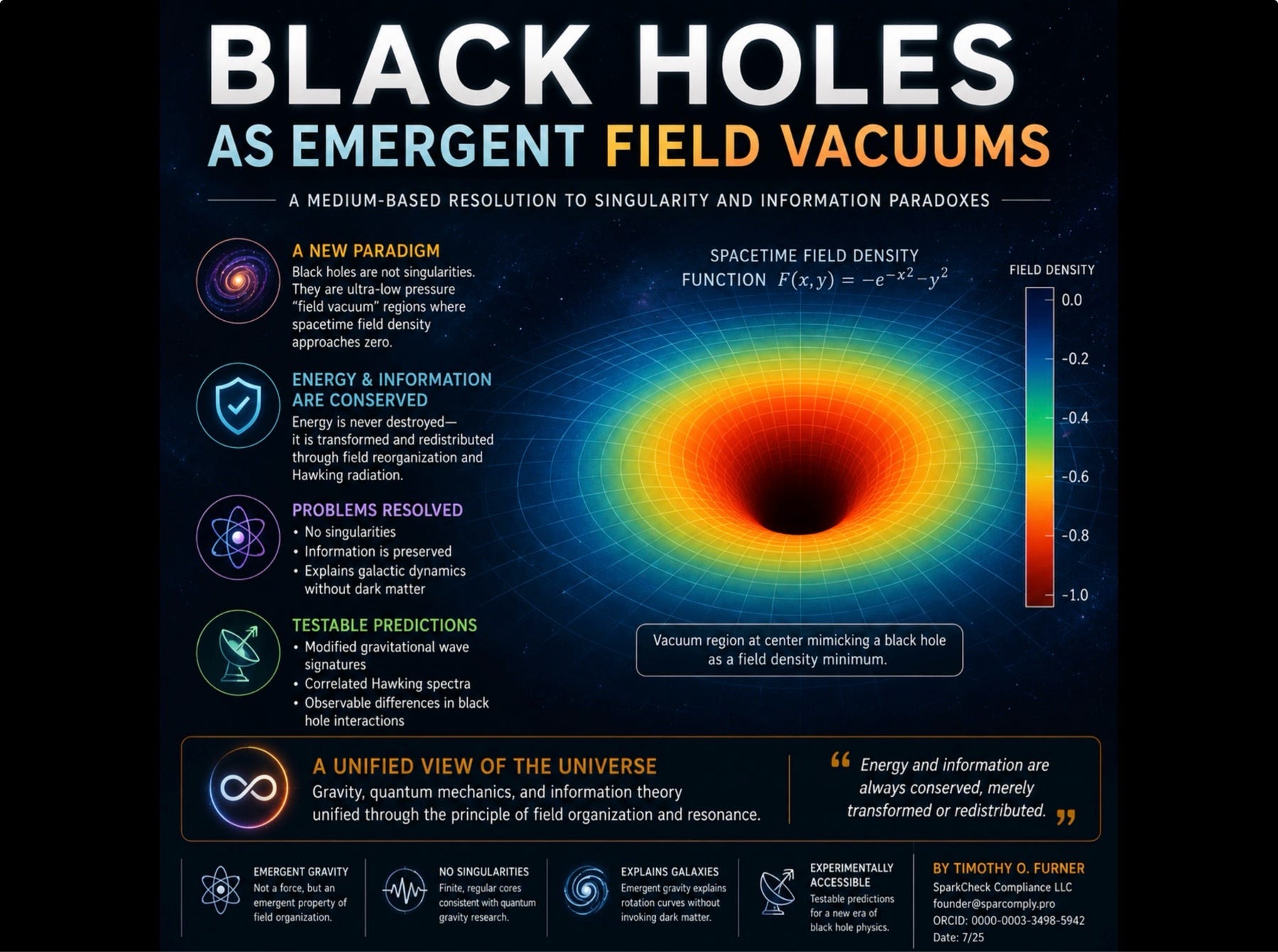What If Black Holes Aren’t Singularities-