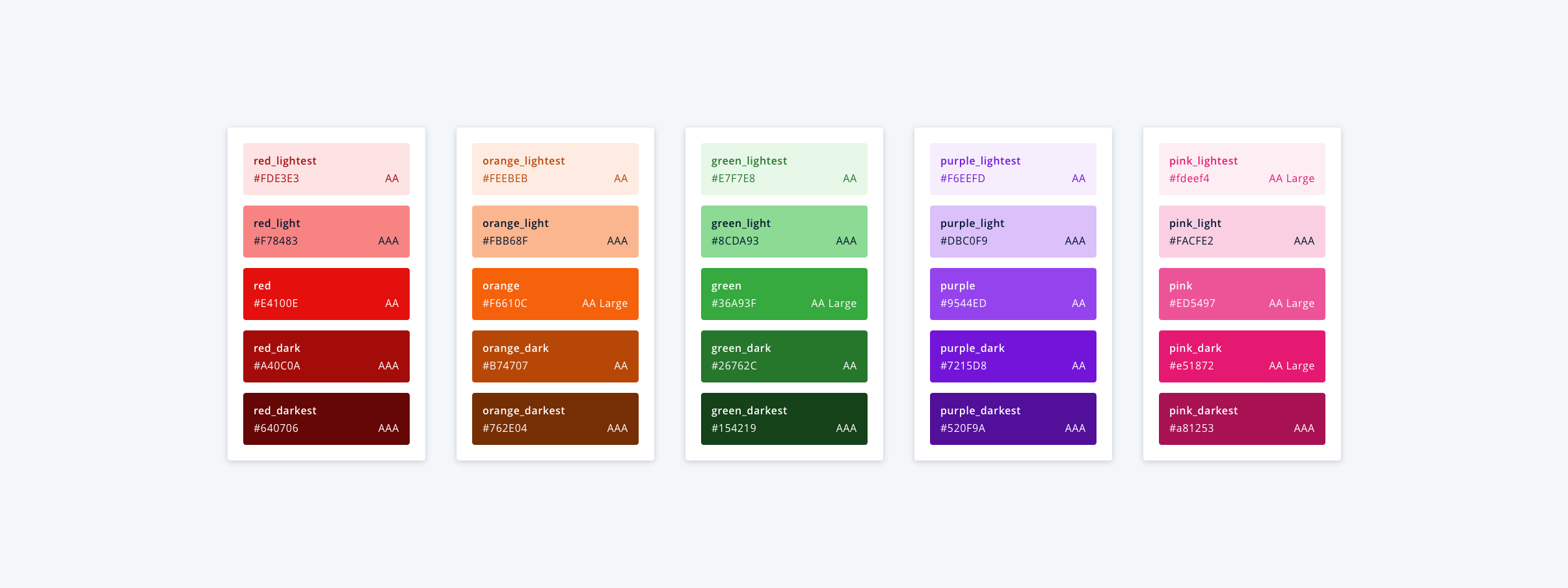 A Guide To Color Accessibility In Product Design – Handsome ...