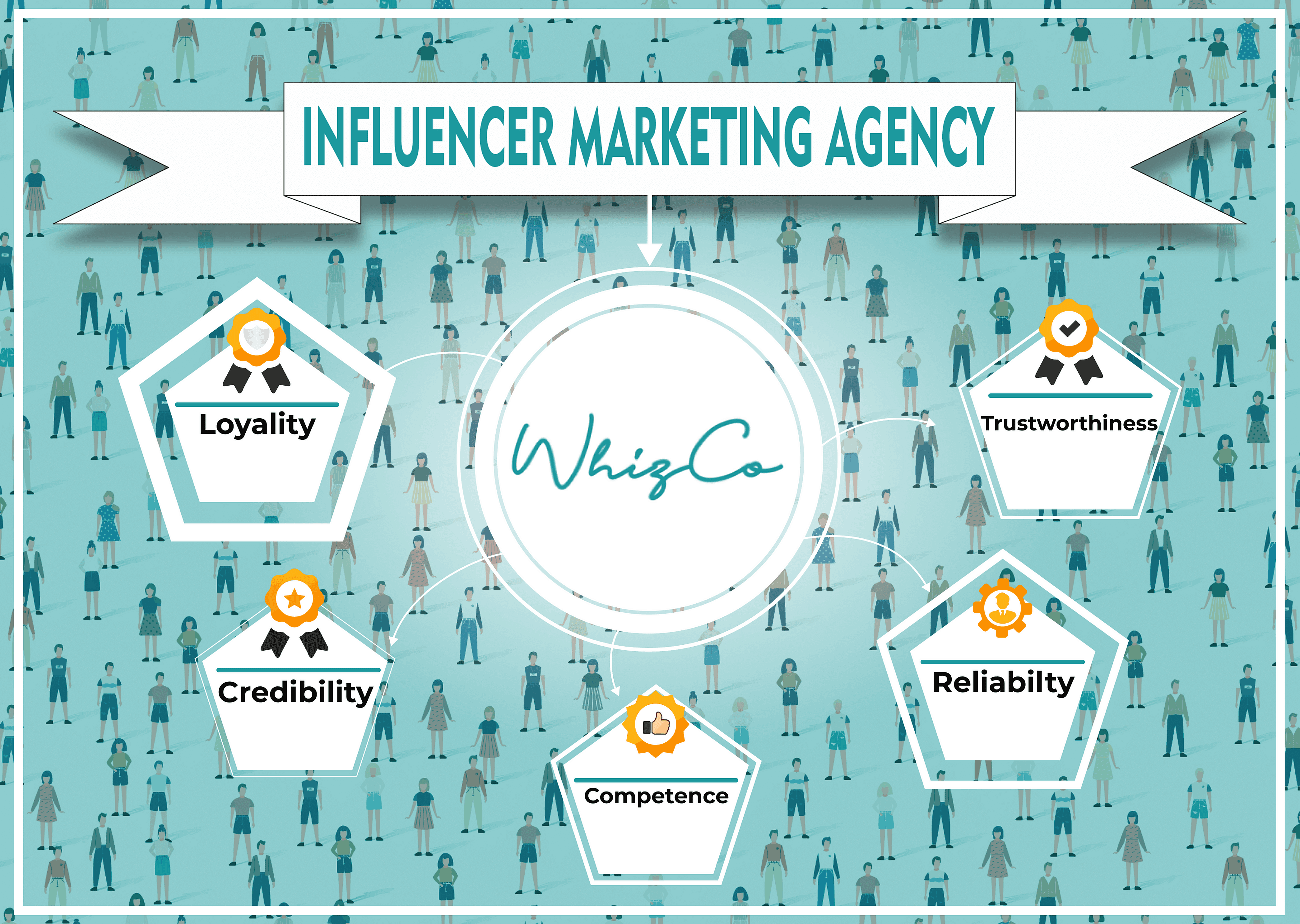 Best Influencer Marketing Agency- Whizco