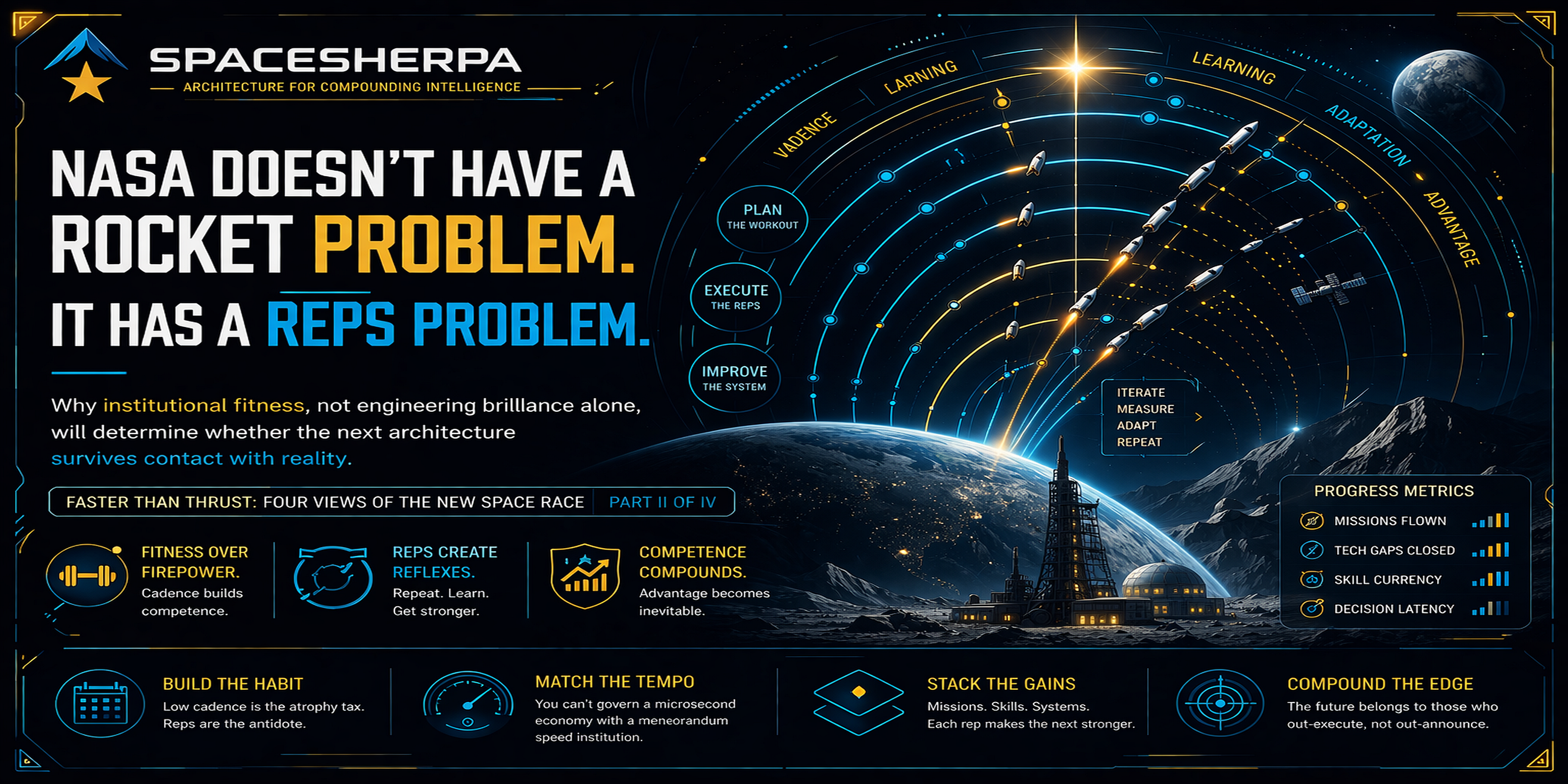 NASA Doesn’t Have a Rocket Problem. It Has a Reps Problem.