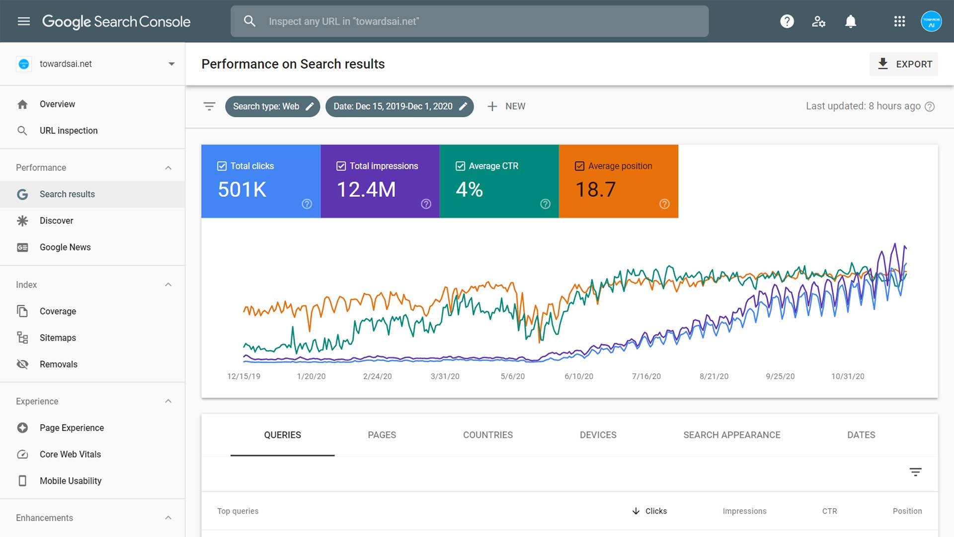 Natural Language In Search Engine Optimization Seo How What When And Why Towards Ai The Best Of Tech Science And Engineering