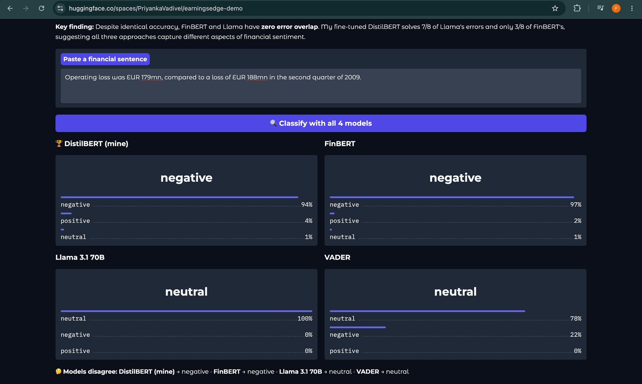 I Fine-Tuned a 66M-Parameter Model That Matched Llama 3.1 70B on Financial Sentiment