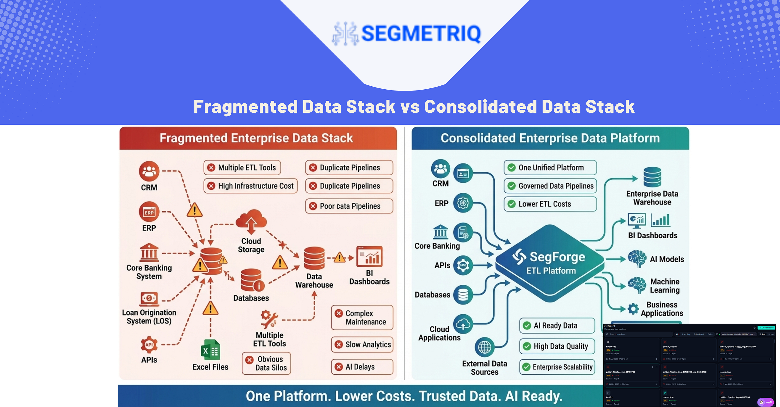 Why Your Data Stack Is Costing Millions