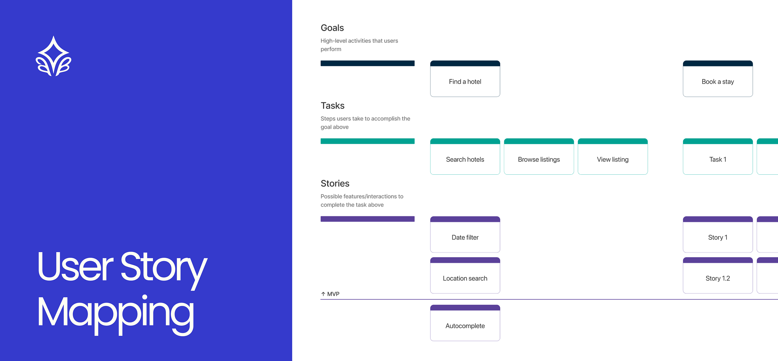 User Story Mapping: A complete and practical guide