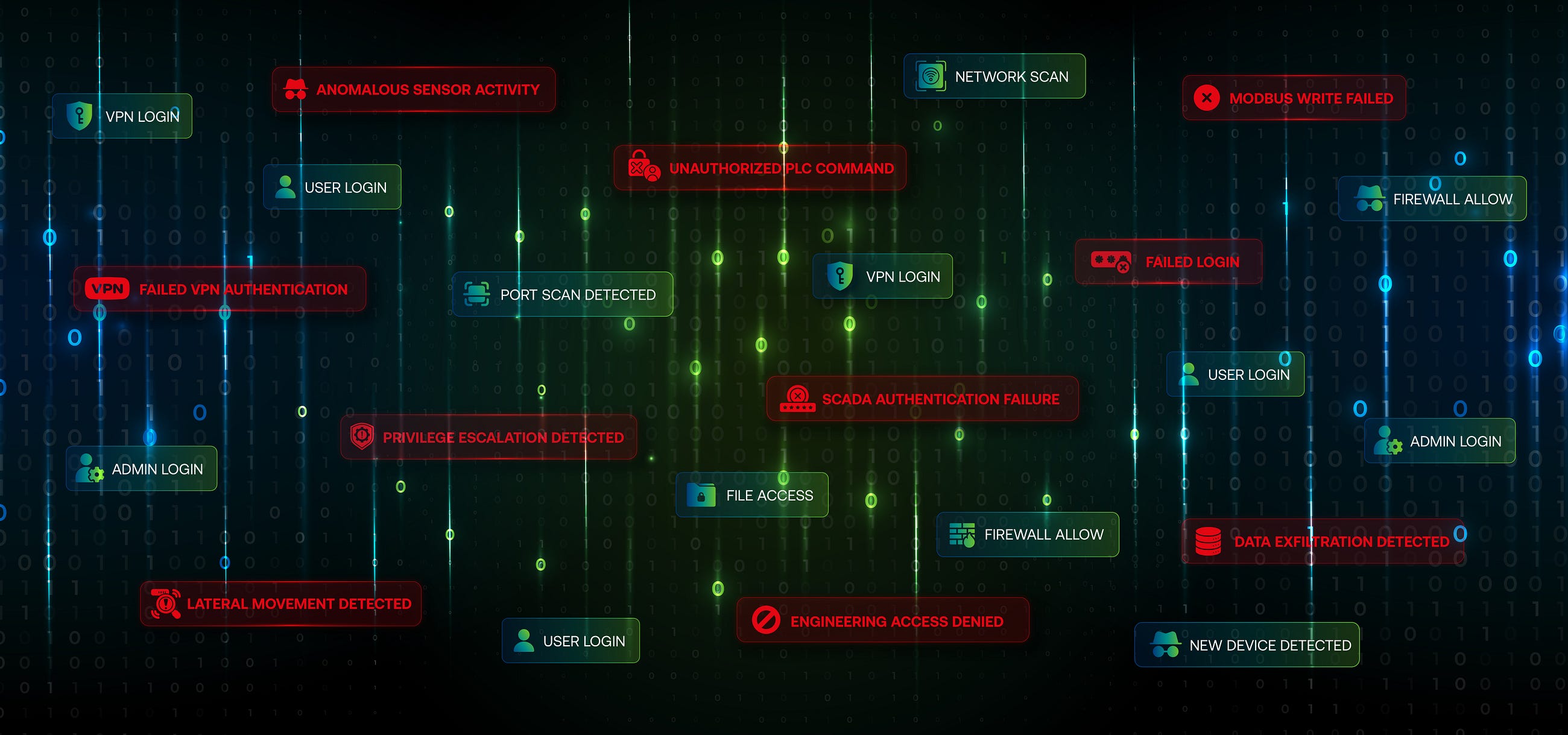 OT Environments Are Drowning in Logs. Here’s What Security Teams Need to Understand.