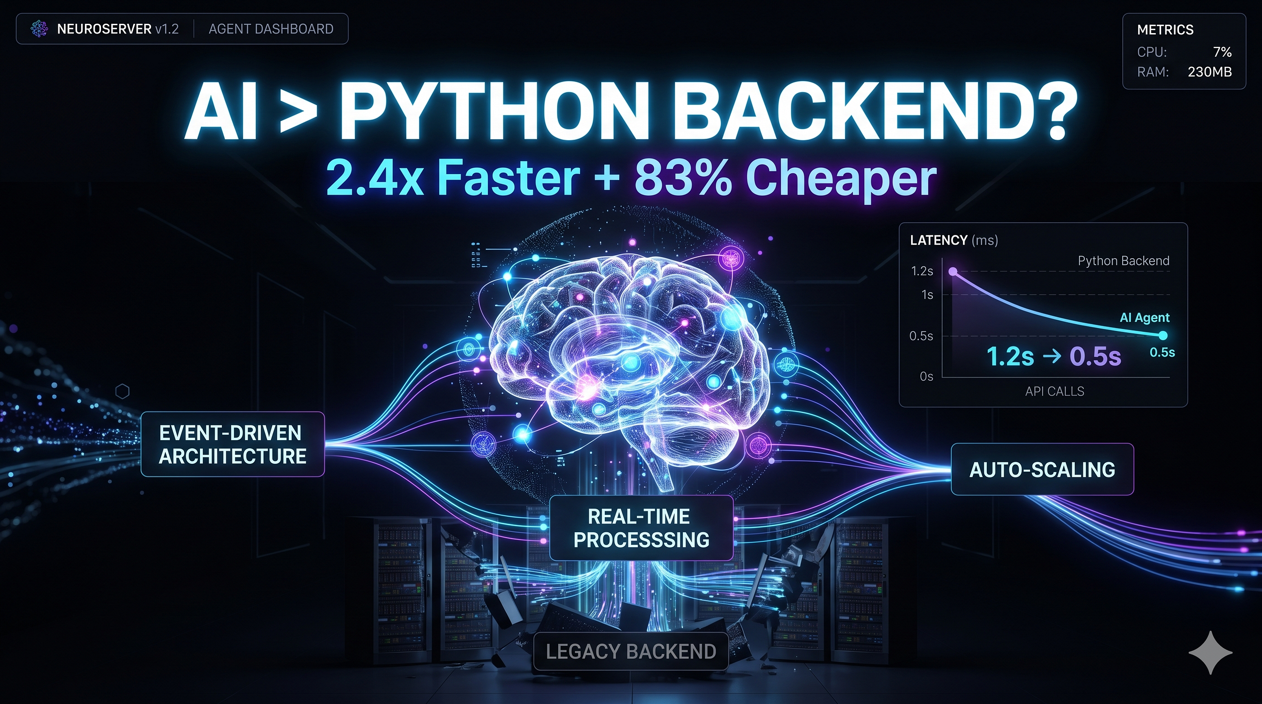 GPT-5.5 Agents Replaced My Python Backend. 83% Cost Cut.