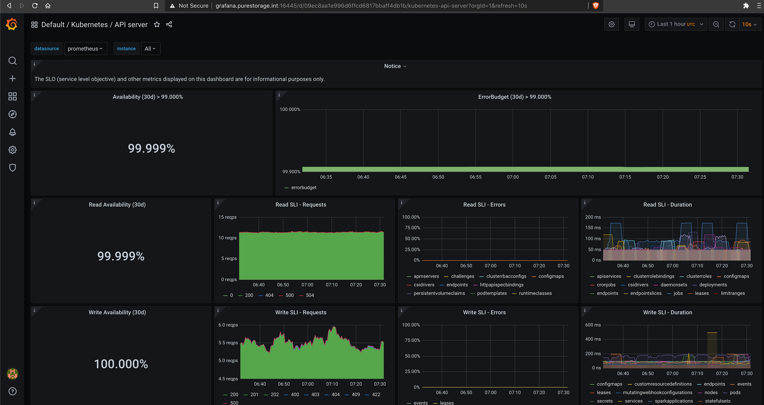 Kubernetes Monitoring and Logging — An Apache Spark Example