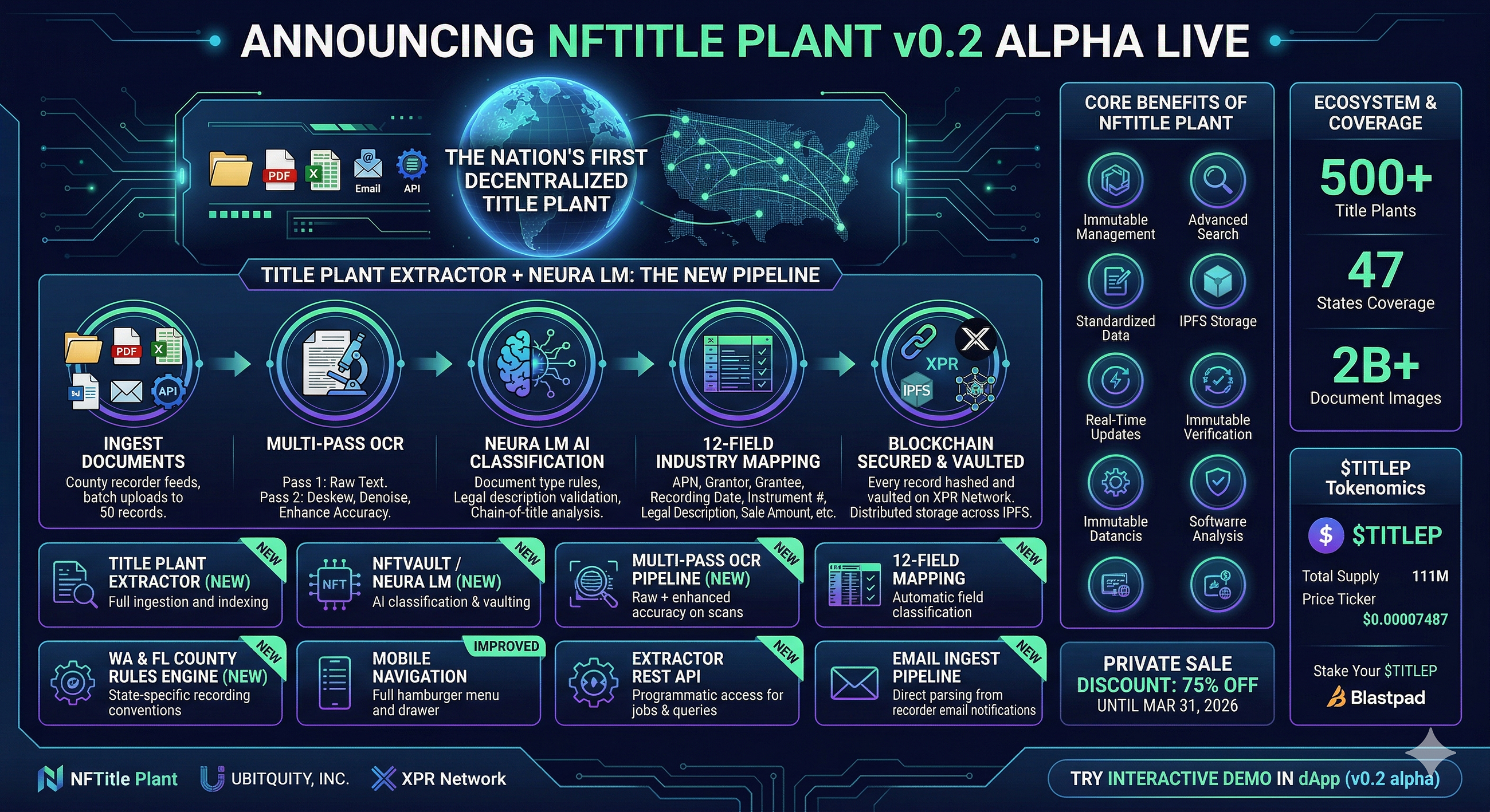 UBITQUITY Announces Launch of NFTitle Plant v0.2