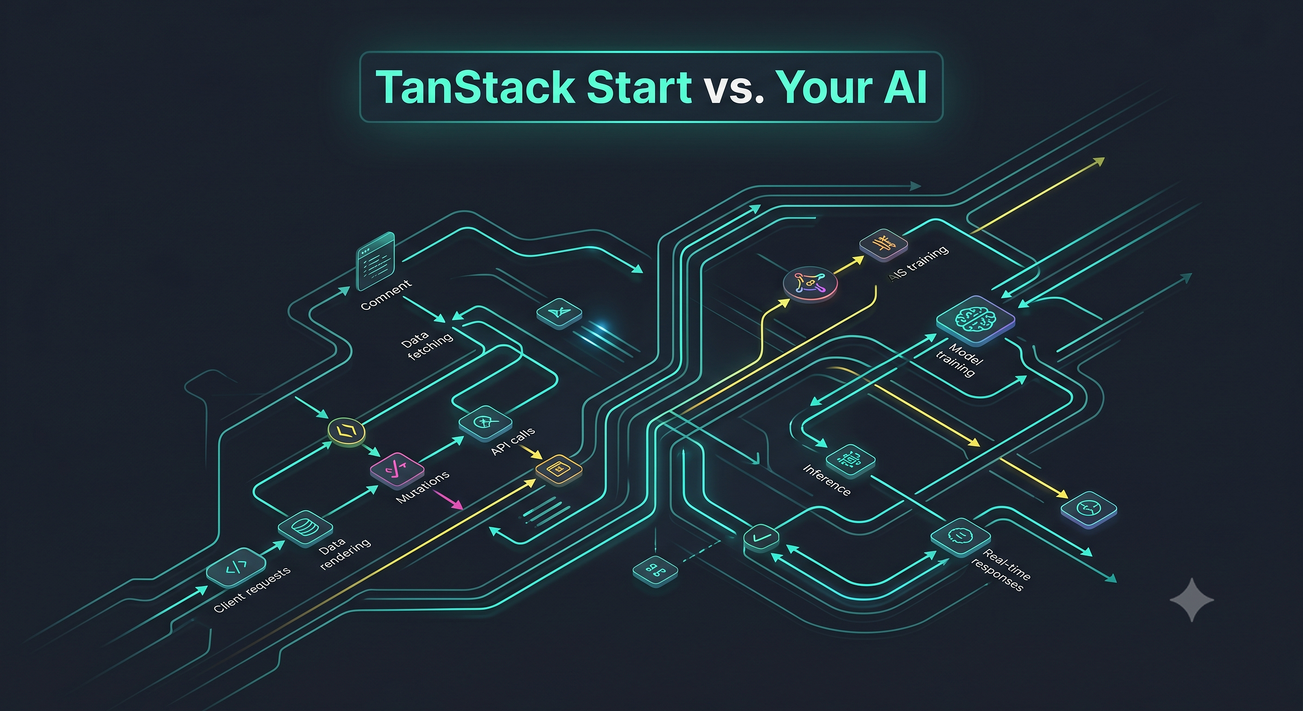 Why Your Vibe-Coded TanStack Start App Is Still Stuck in 2024 (And How createServerFn Can Fix It)