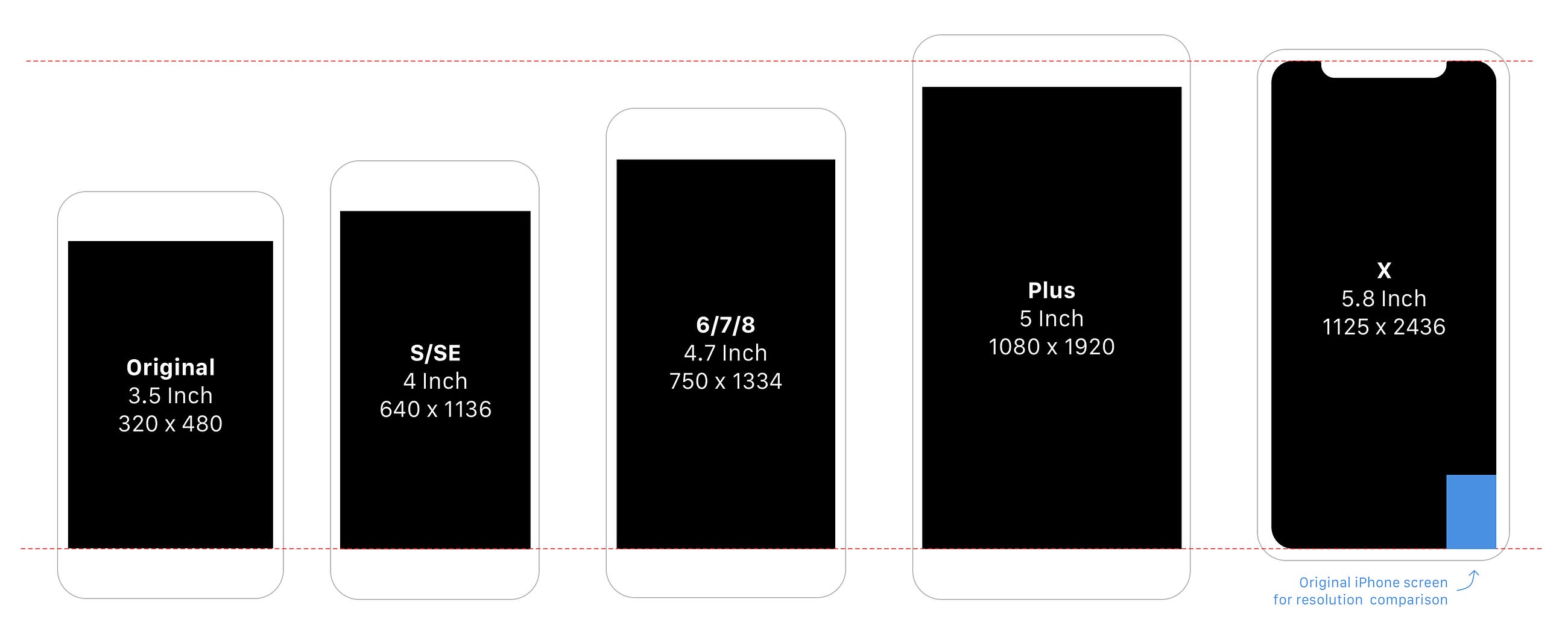 Darkroom for iPhone X – Dispatches From Darkroom – Medium