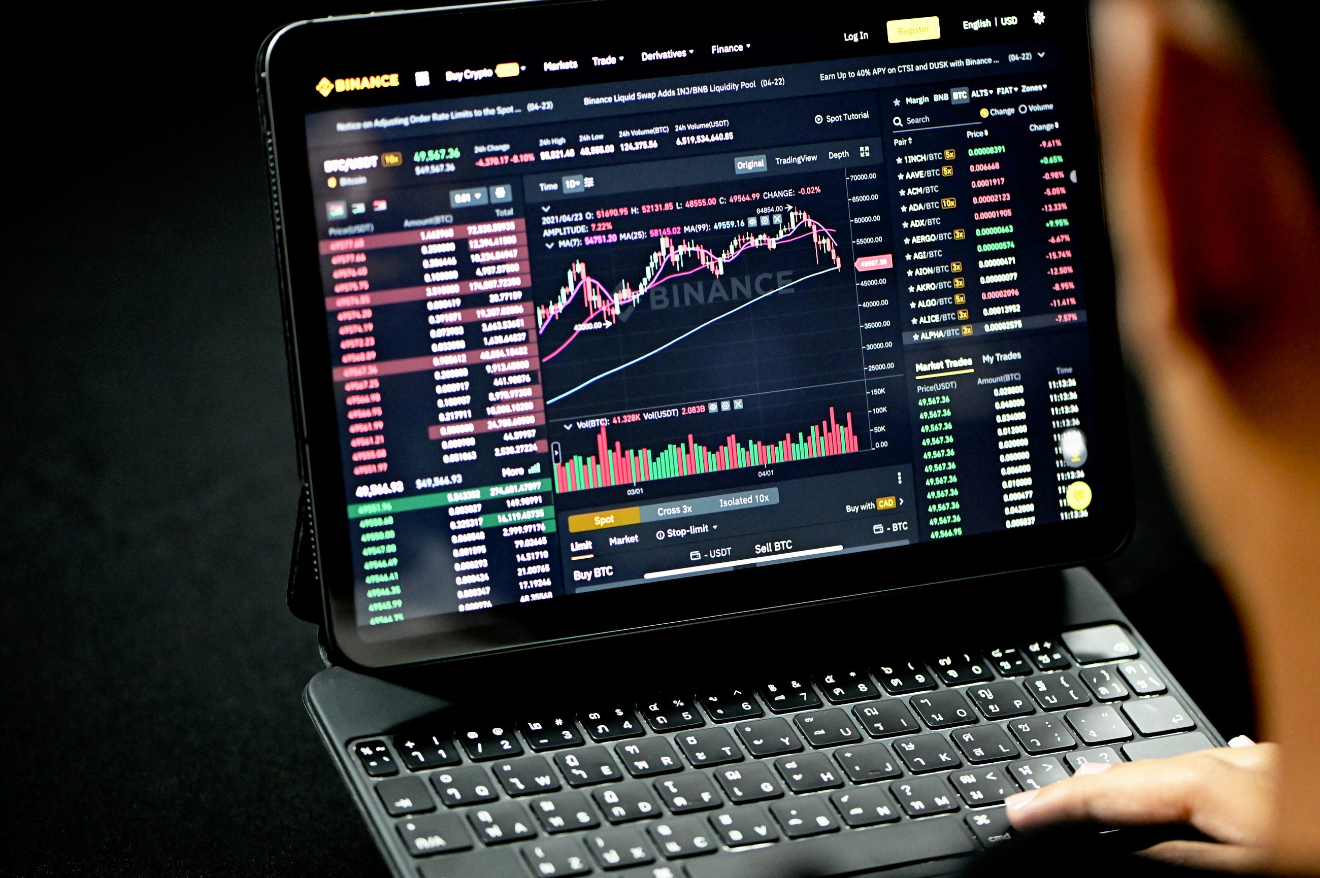 Mastering Multi-Chart Analysis on the Levrix Web Platform