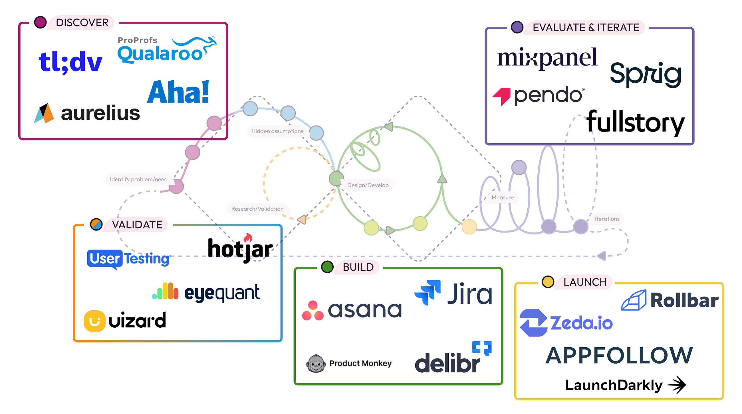 AI Tools for Product Managers