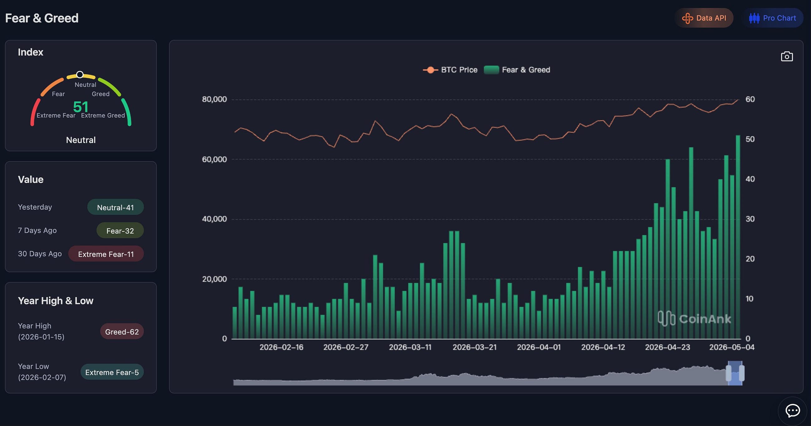 CoinAnk Review 2026: Is This the Only Crypto Market Data Tool You Need?