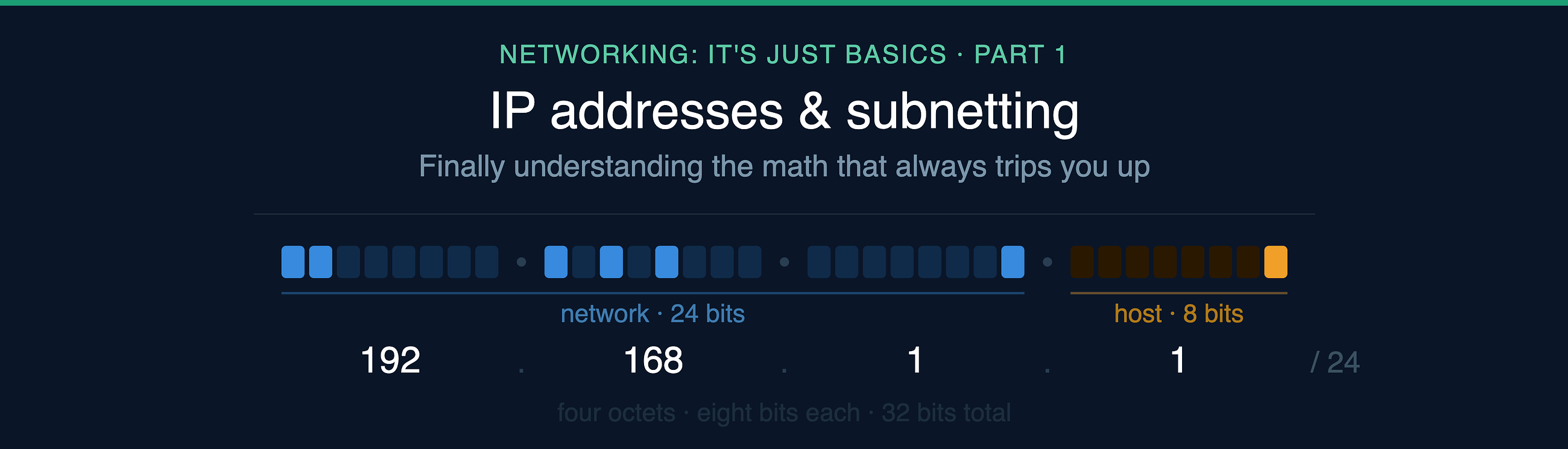 Networking: it’s just basics part 1