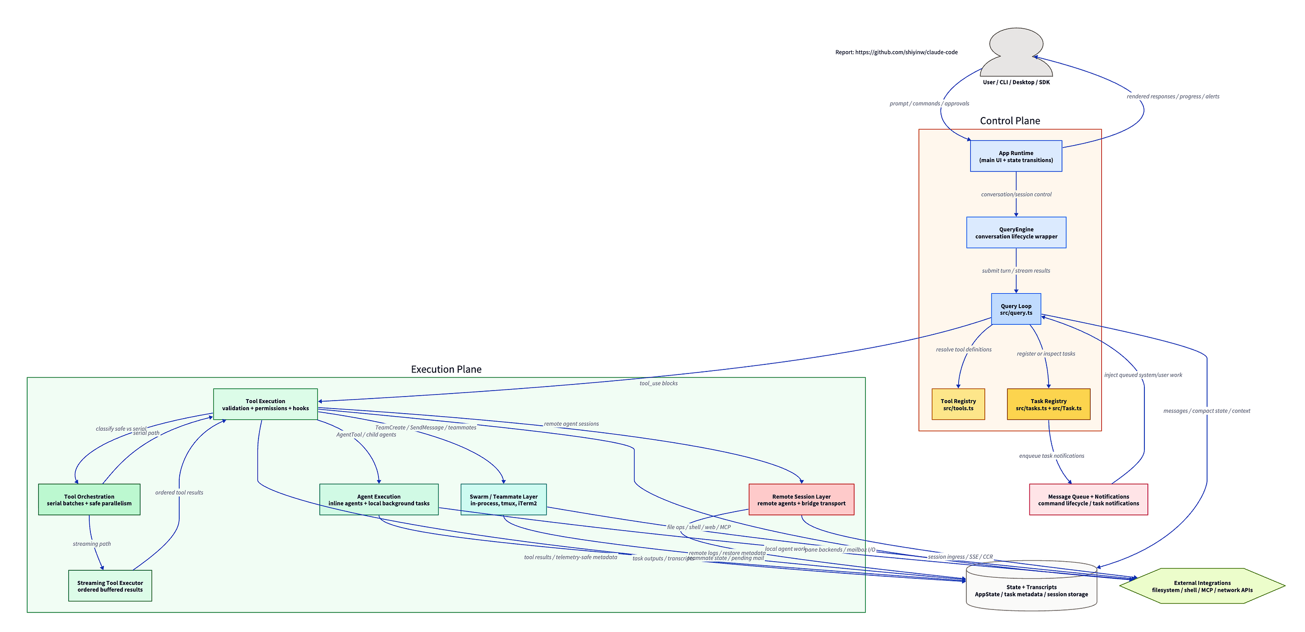 How Claude Code Designs Agent Orchestration