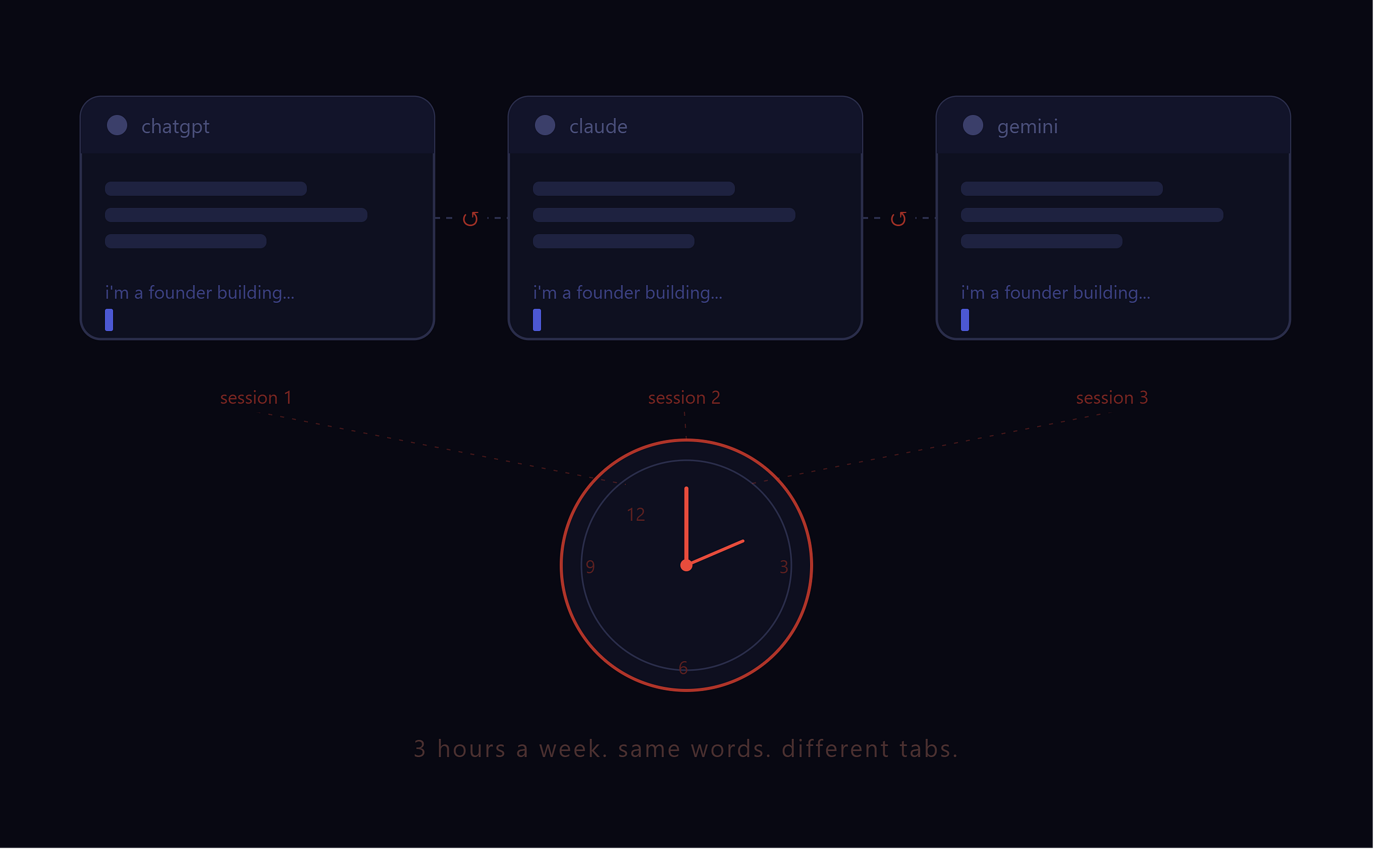 The AI Habit Nobody Admits Is Wasting 3 Hours of Their Week