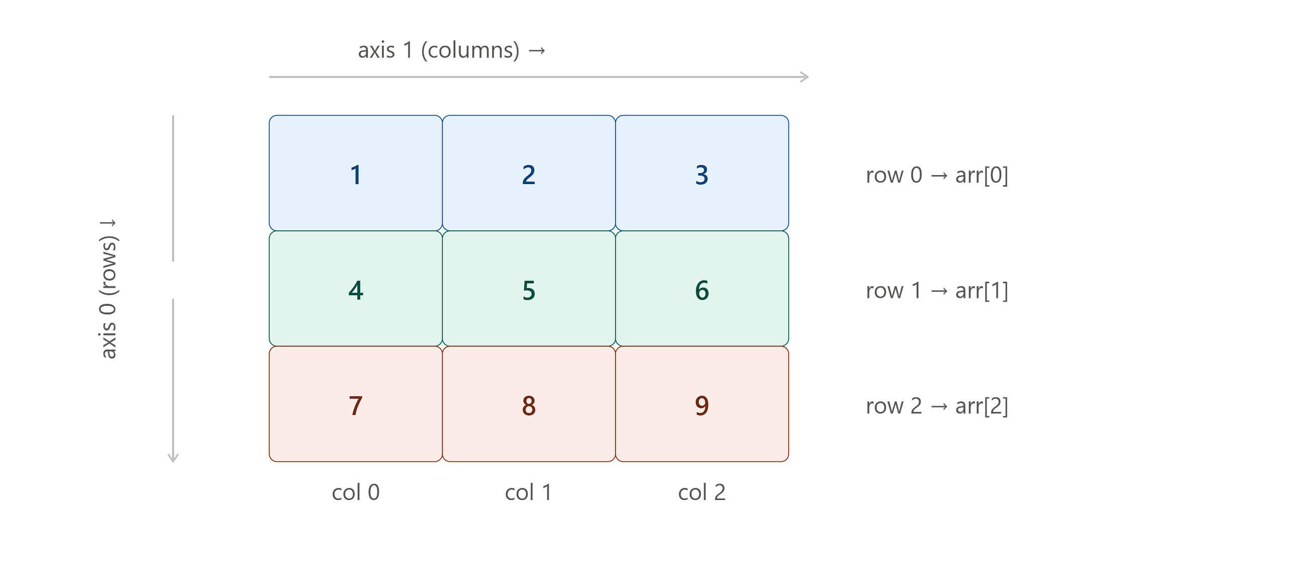 Mastering NumPy Arrays: A Complete Beginner’s Guide