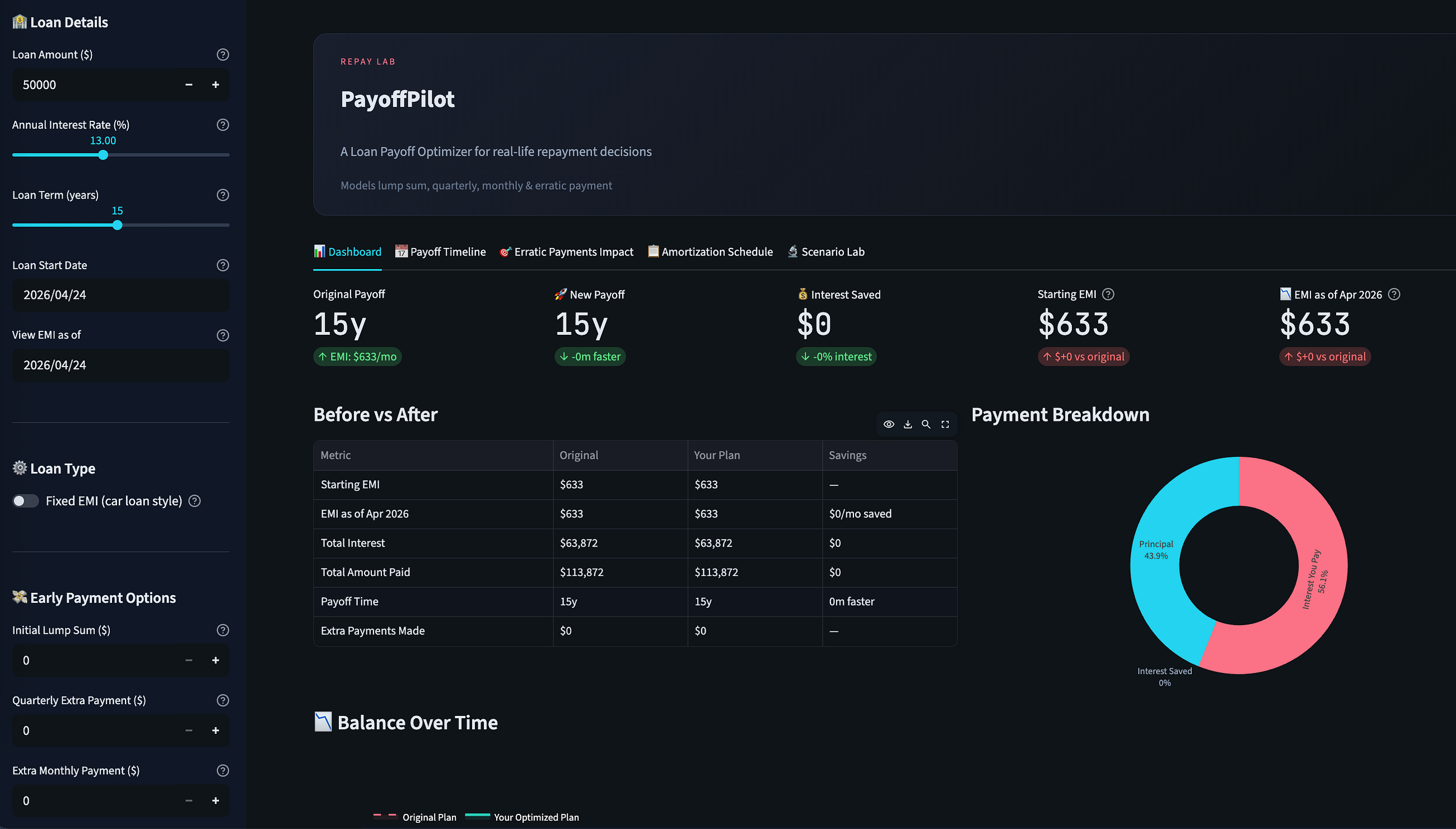 A $2,000 payment saved me $2,500 in interest. I built a tool to understand why.