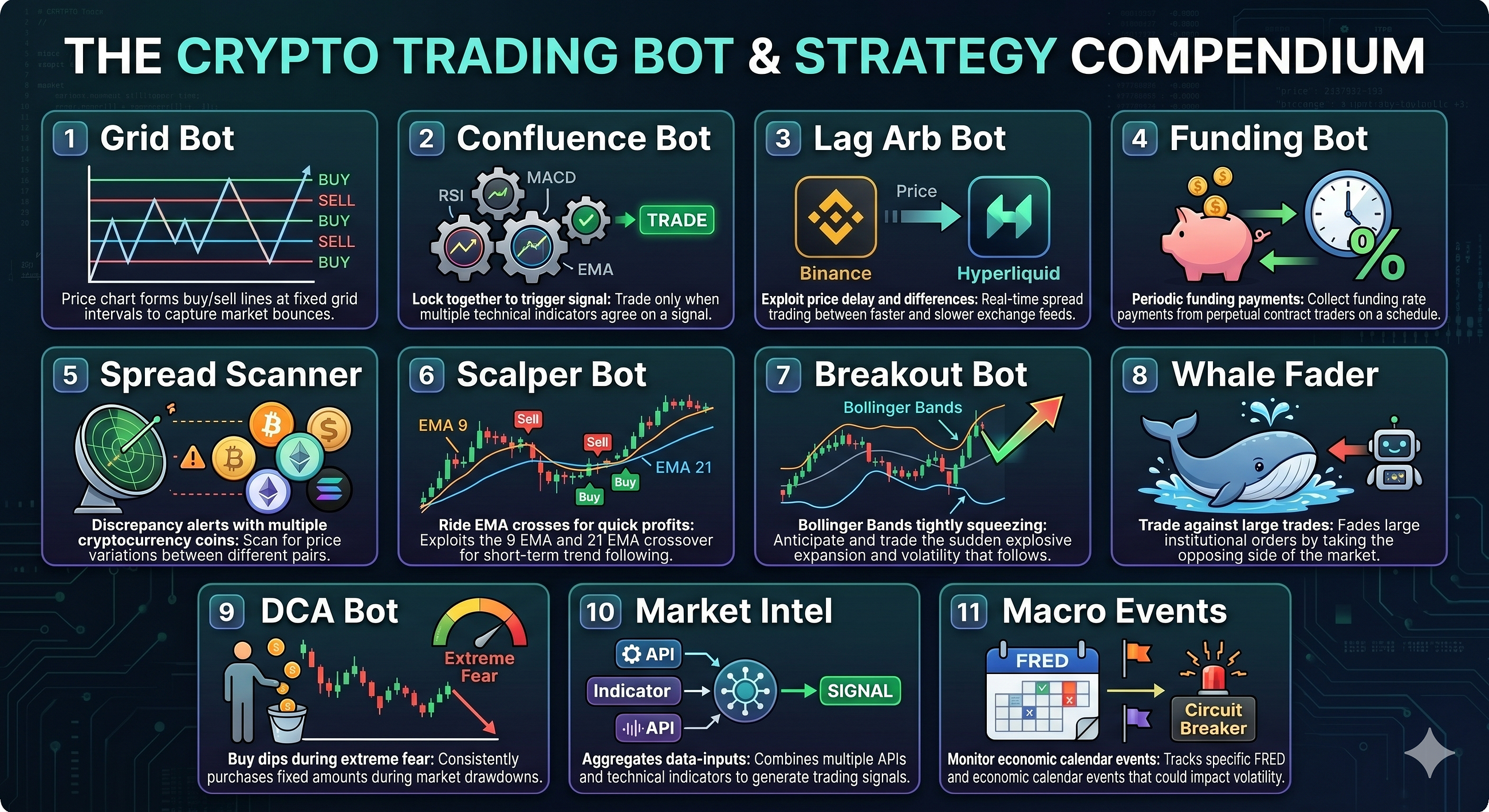 I Built 11 Trading Bots, Killed 9, and All I Got Was This $13 Loss