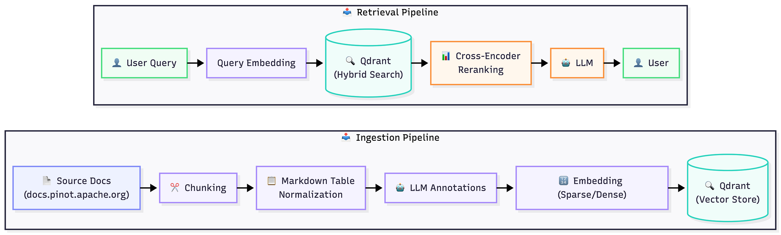 Debugging RAG