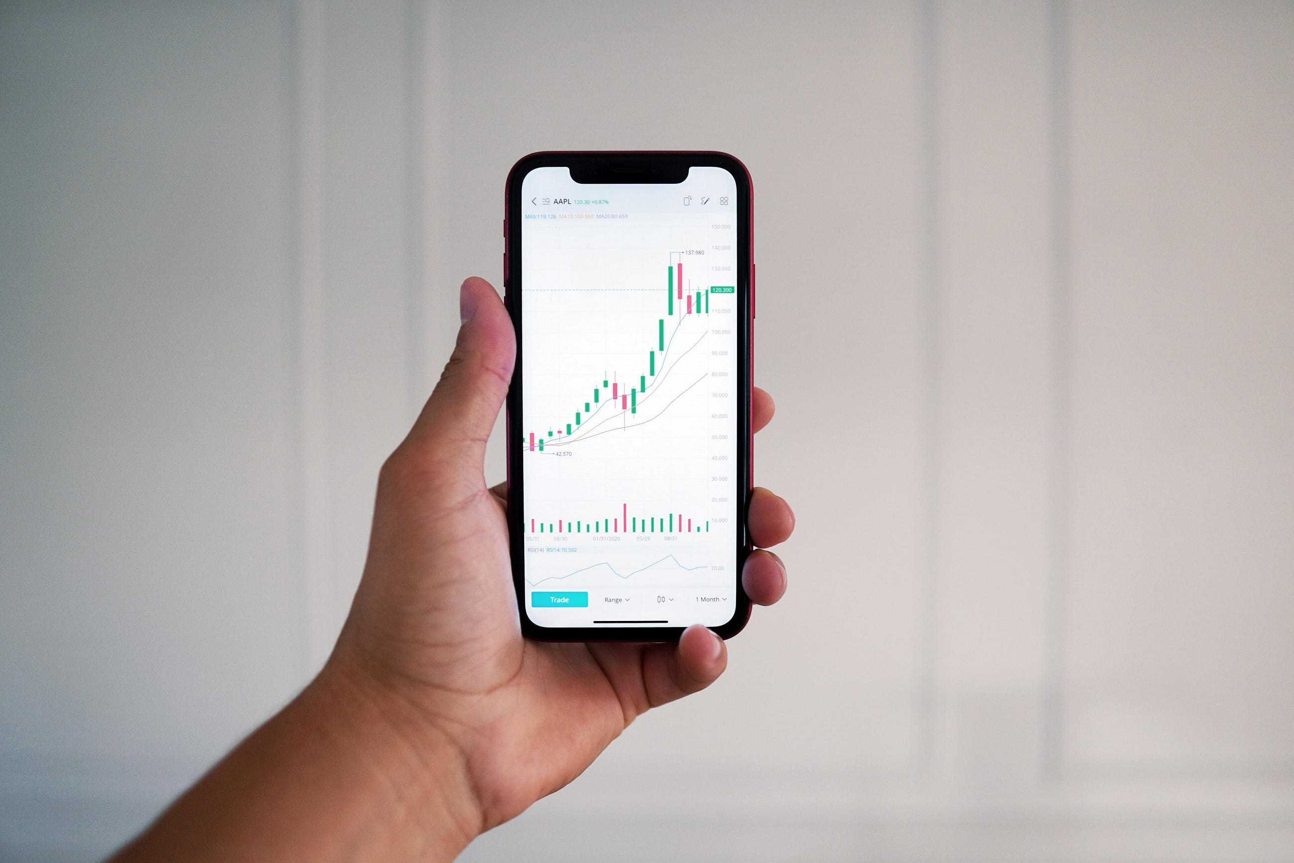 The Lifecycle of a Trade From Idea to Exit