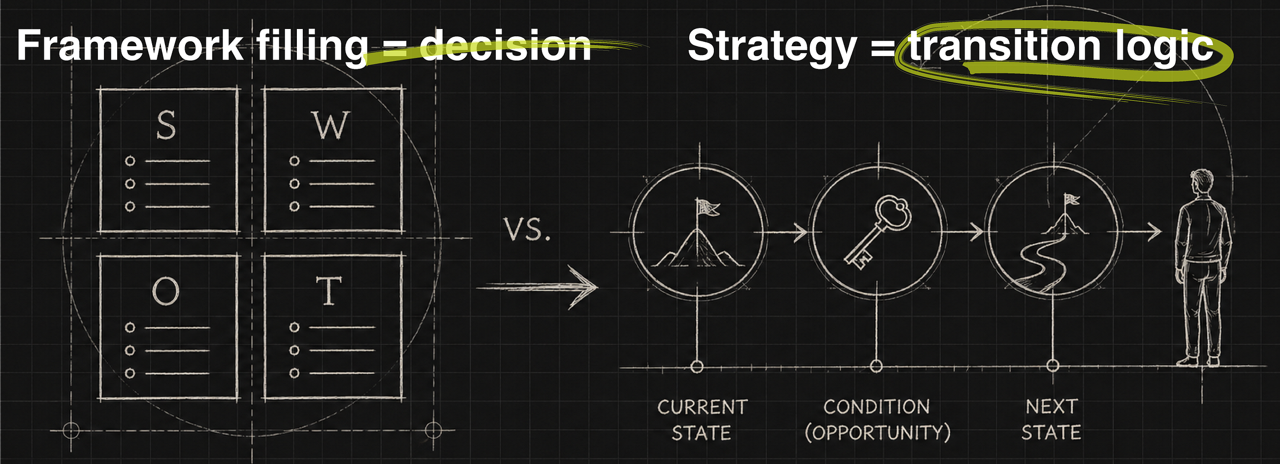 Filling in Frameworks Doesn’t Create Strategy — How to Use “Opportunity” in SWOT Analysis