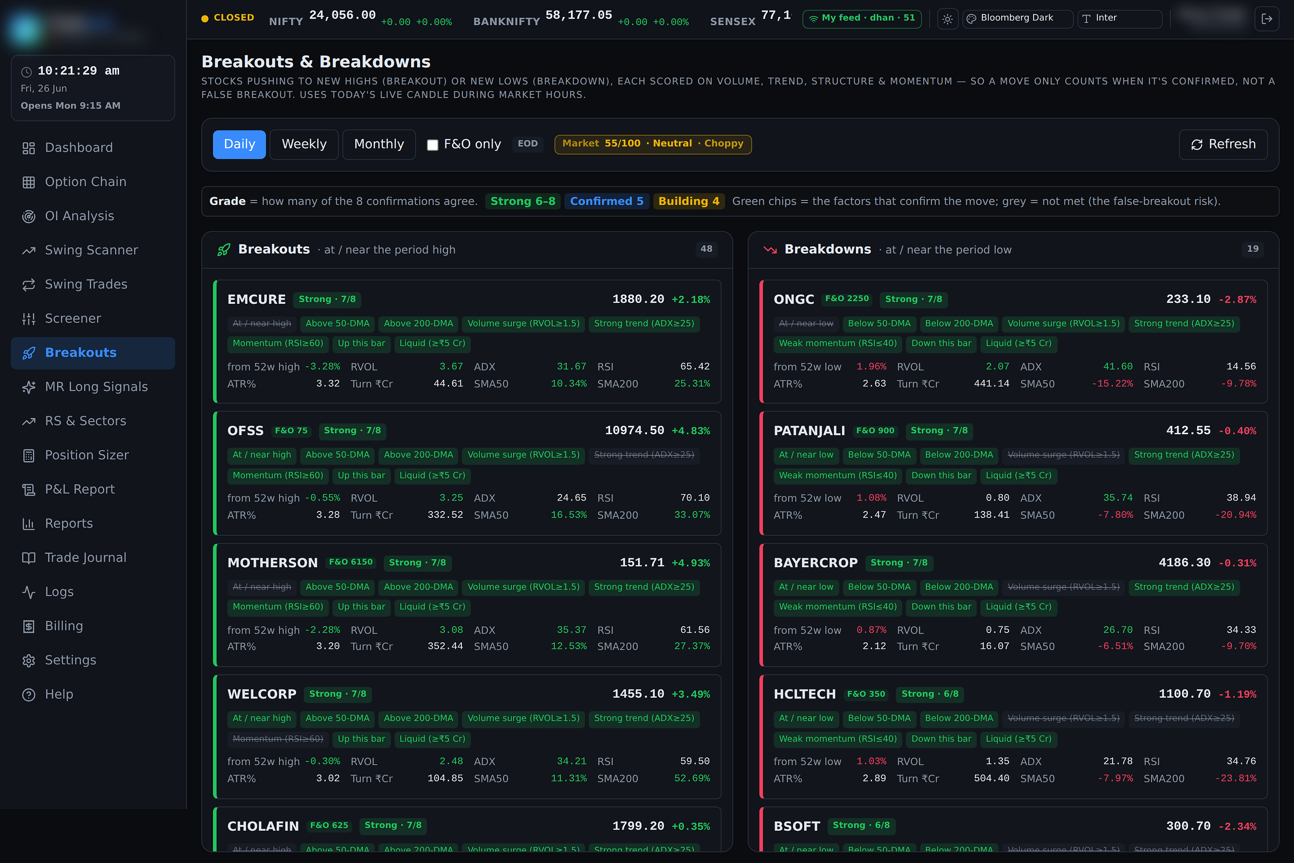 Finding Breakout Stocks Across Daily, Weekly & Monthly — And Ranking the Best (Part 4)