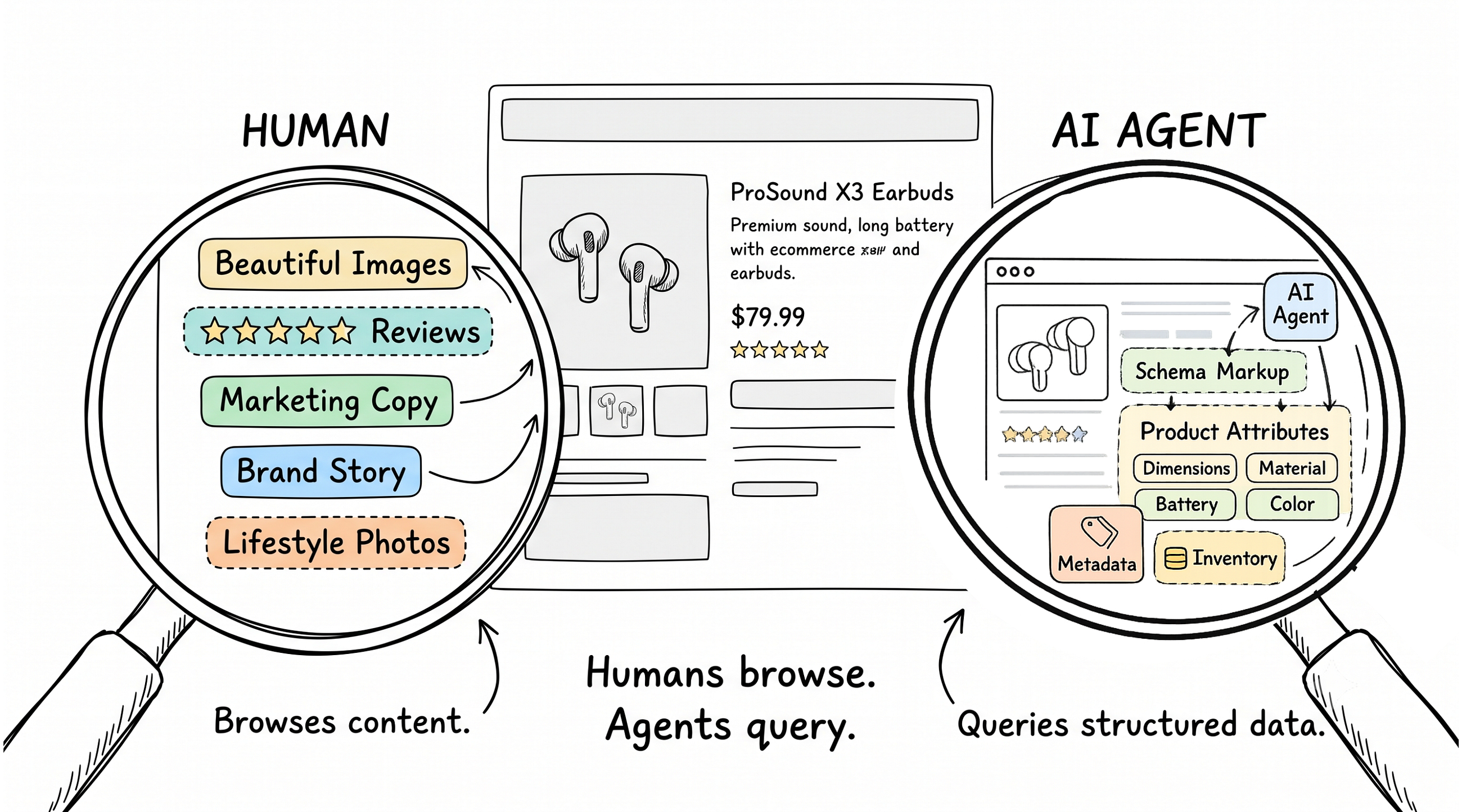 How AI Agents Are Reshaping Ecommerce Discovery